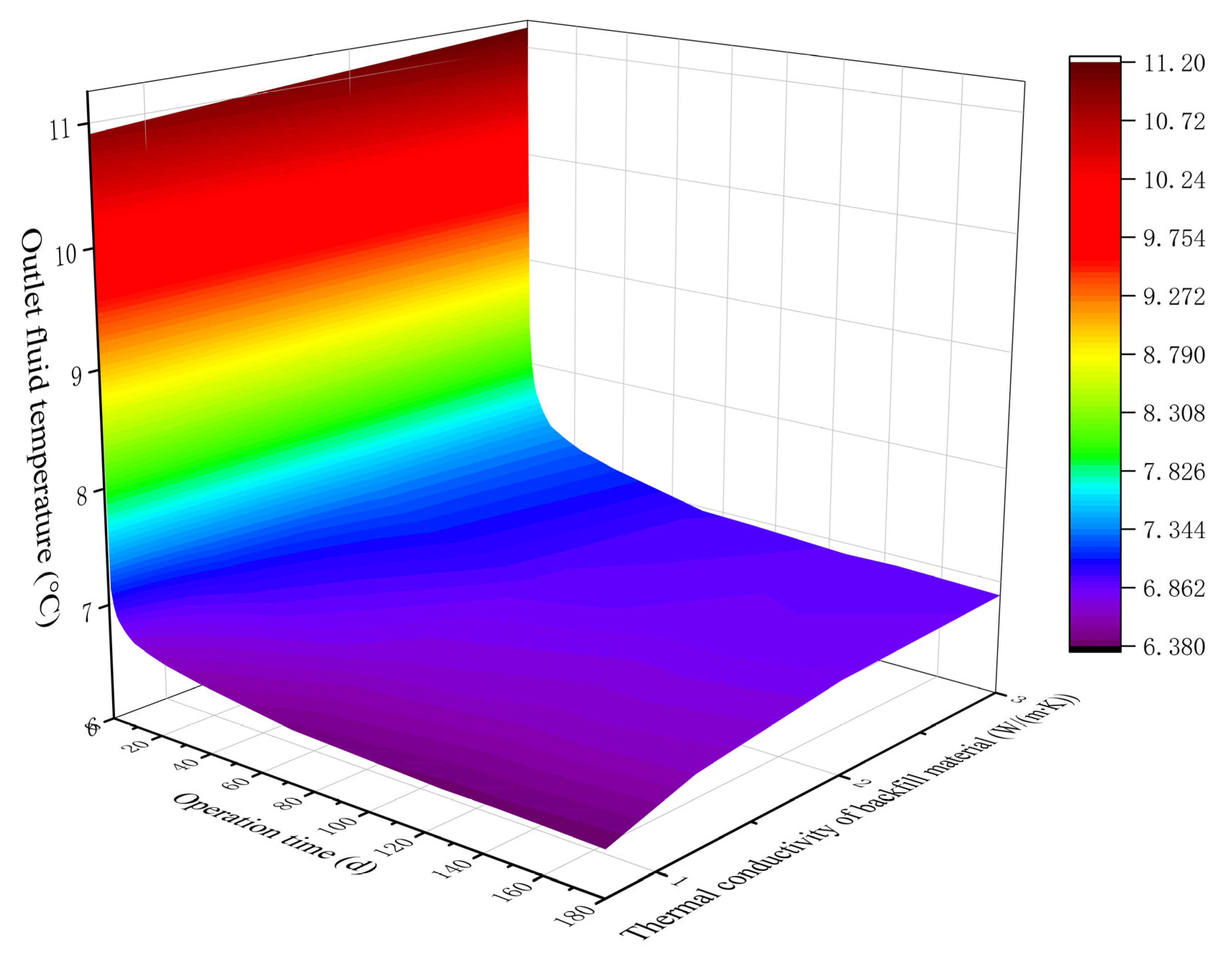 Energies 17 05466 g028