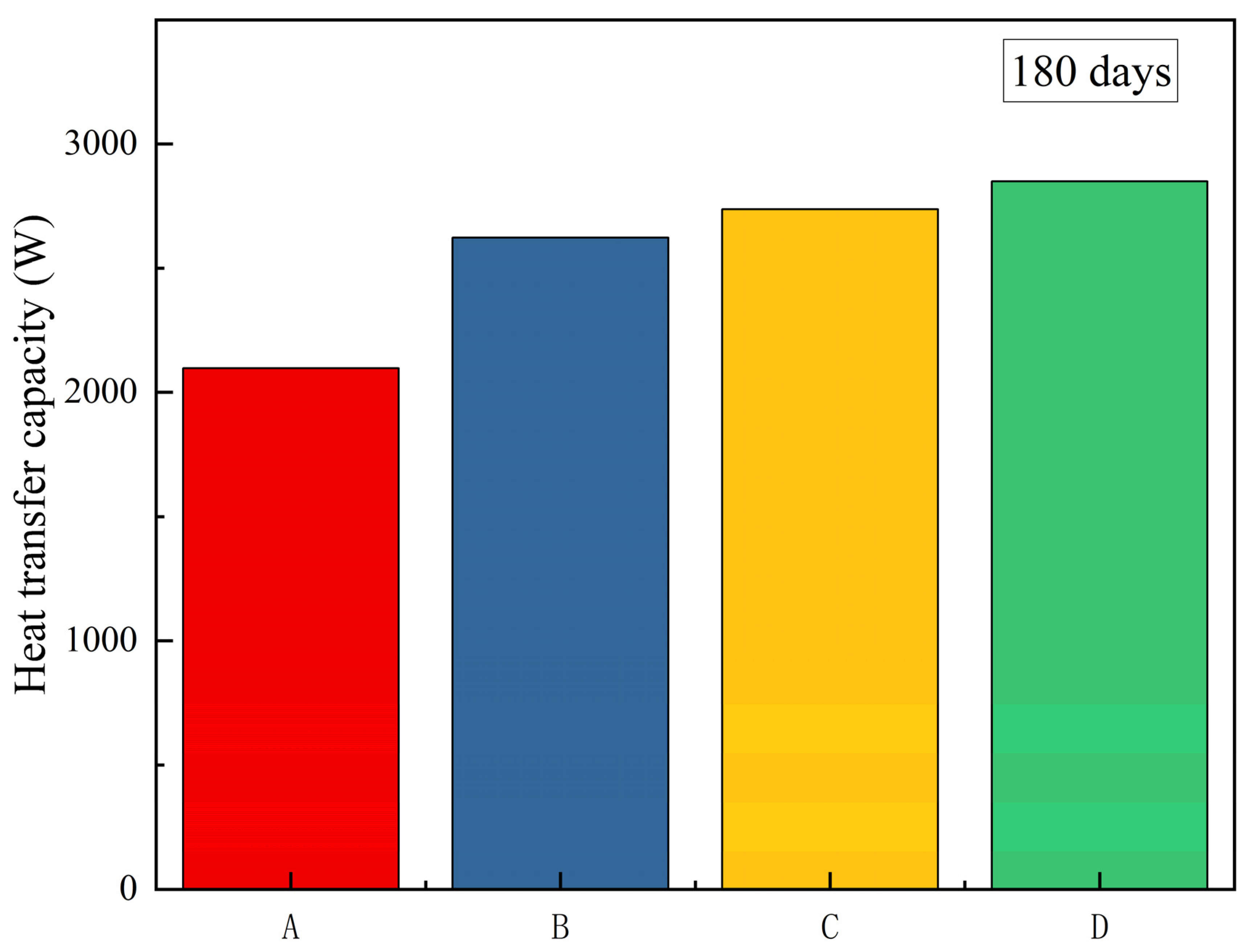 Energies 17 05466 g029