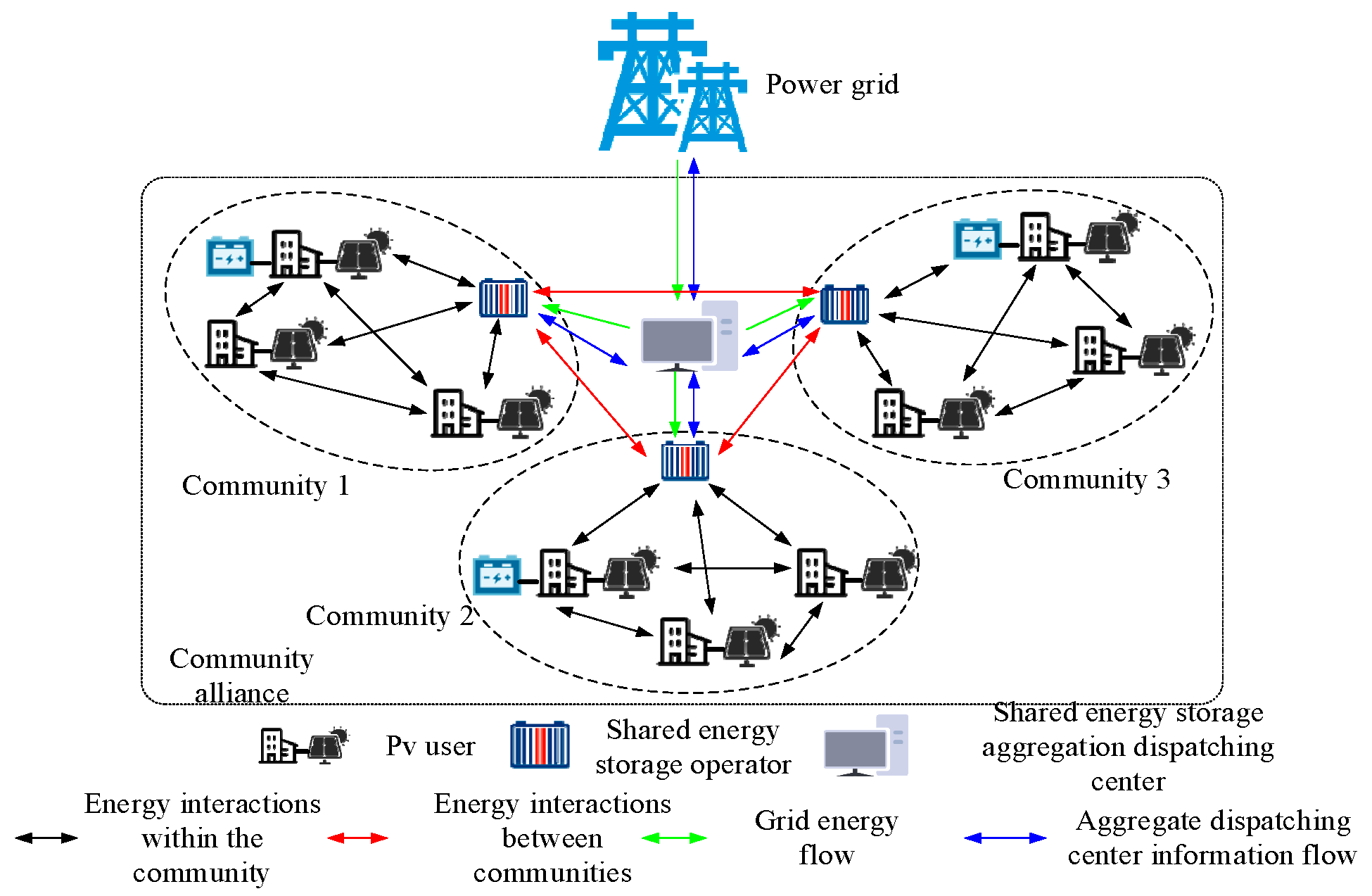 Energies 17 05468 g001