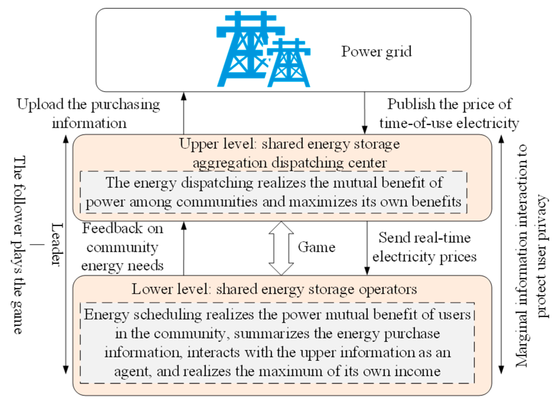Energies 17 05468 g002