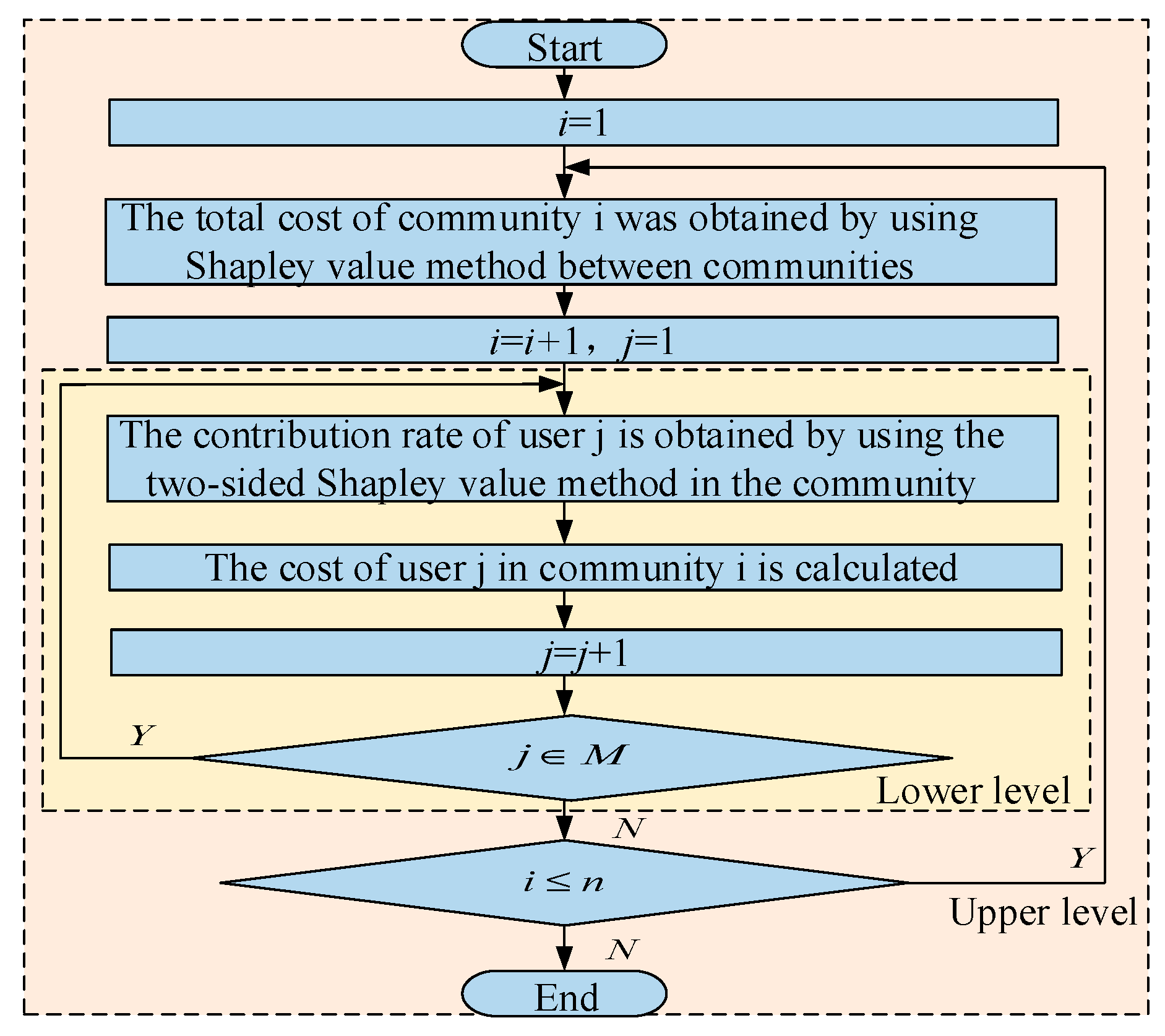 Energies 17 05468 g003