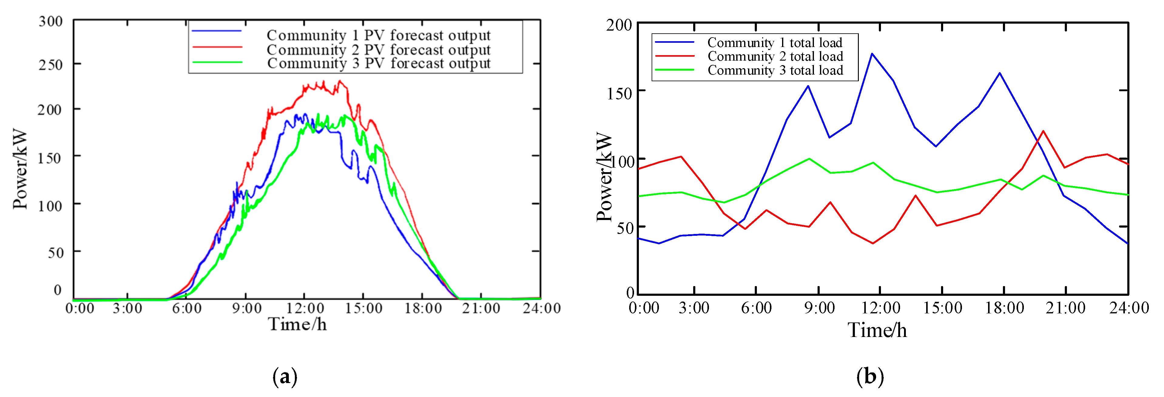 Energies 17 05468 g005