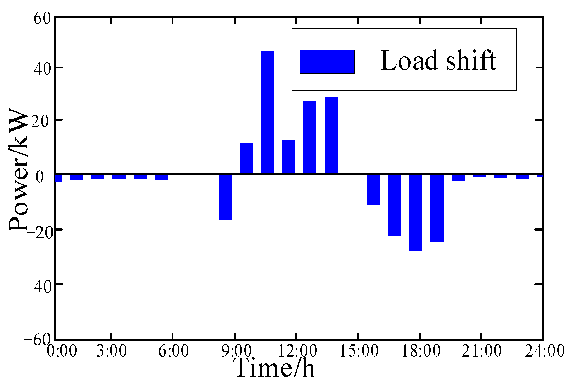 Energies 17 05468 g006