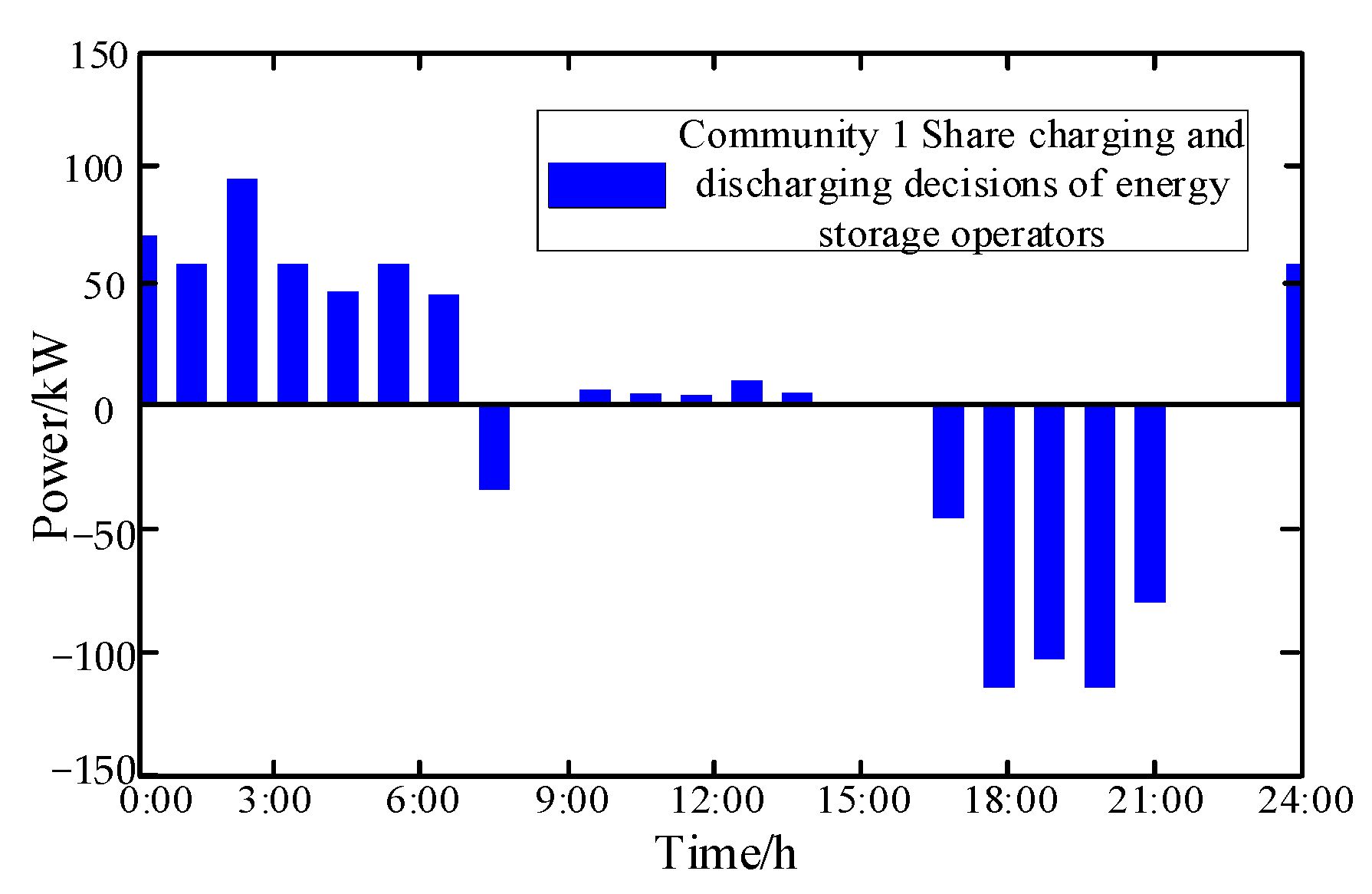 Energies 17 05468 g008
