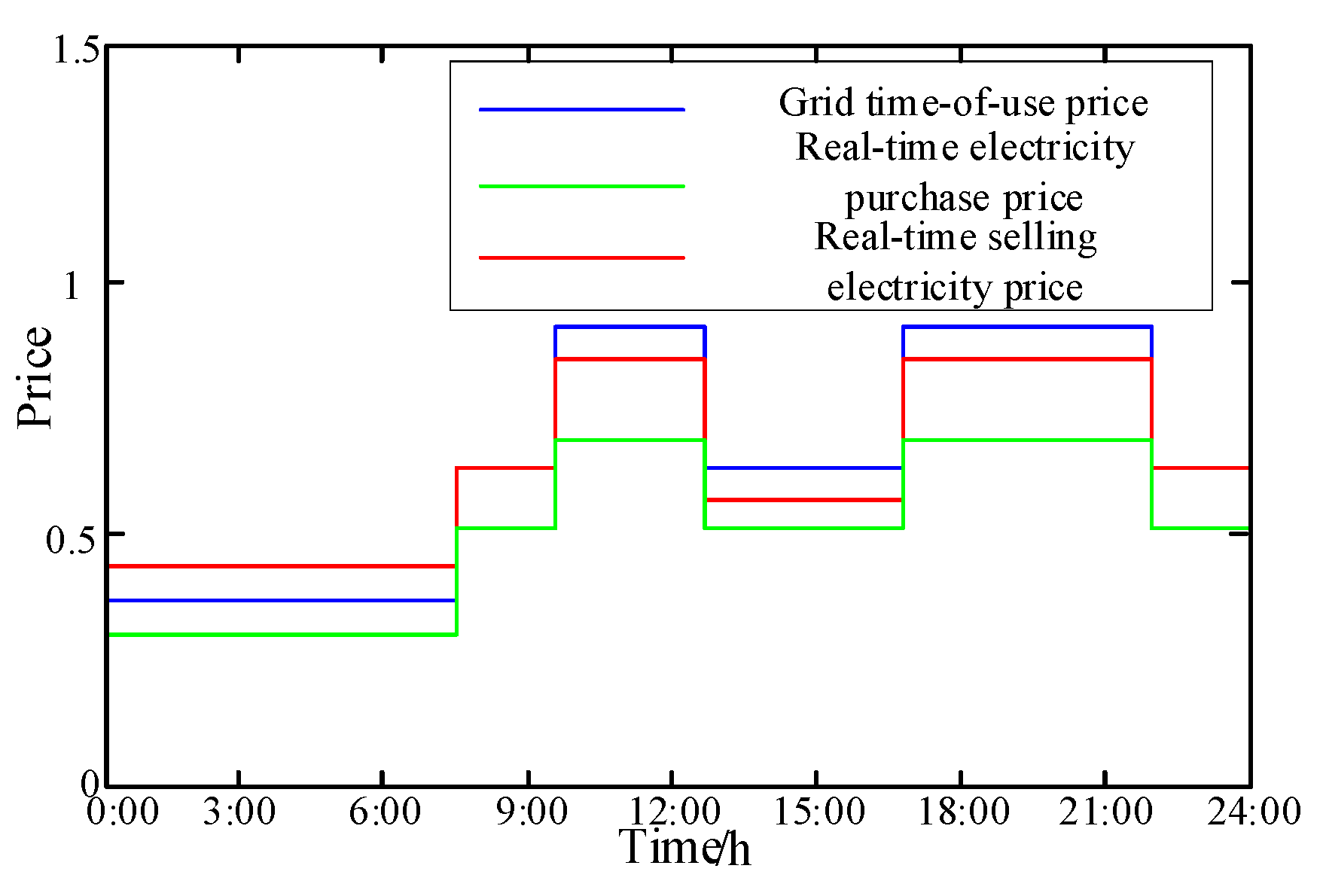 Energies 17 05468 g009
