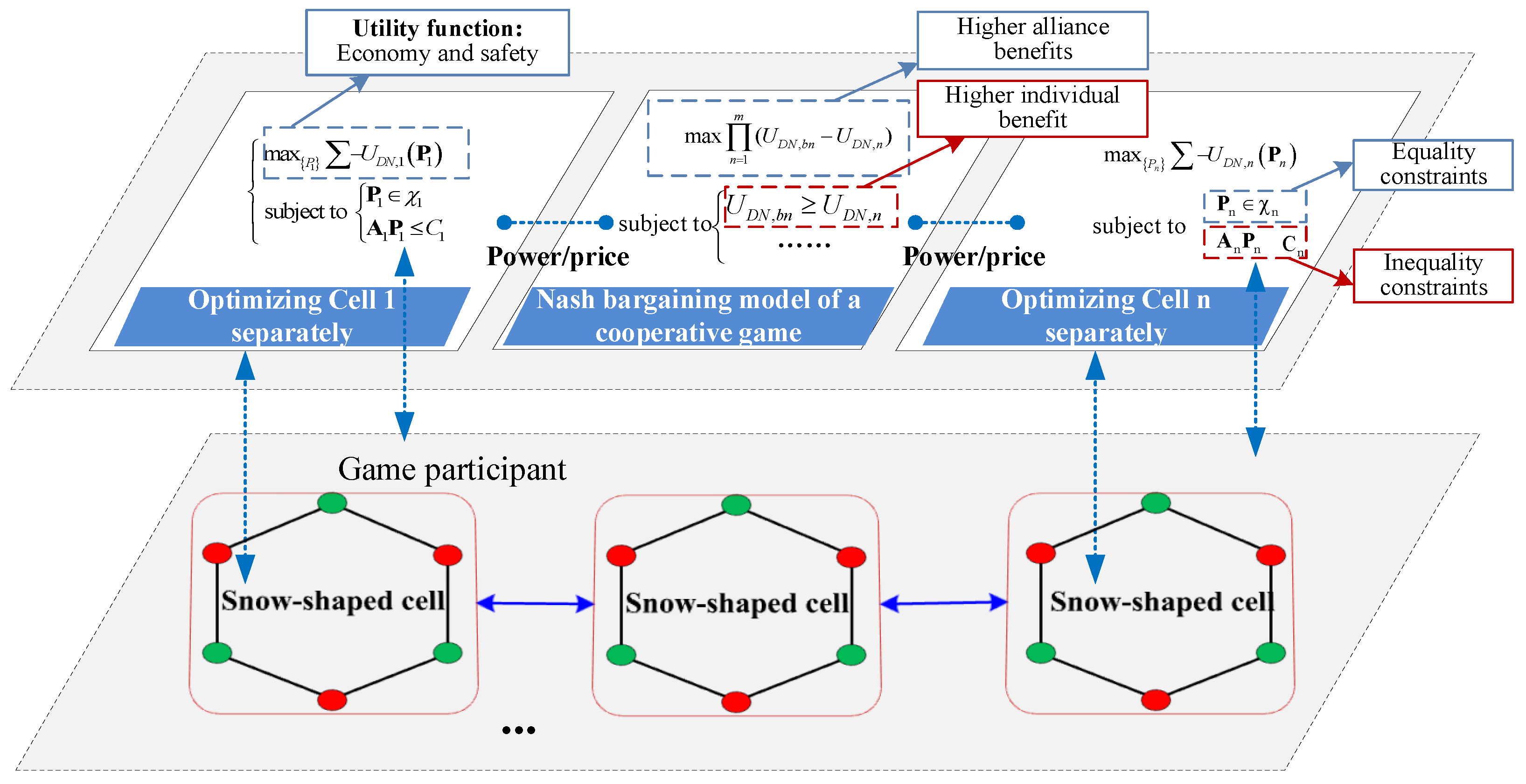 Energies 17 05470 g003