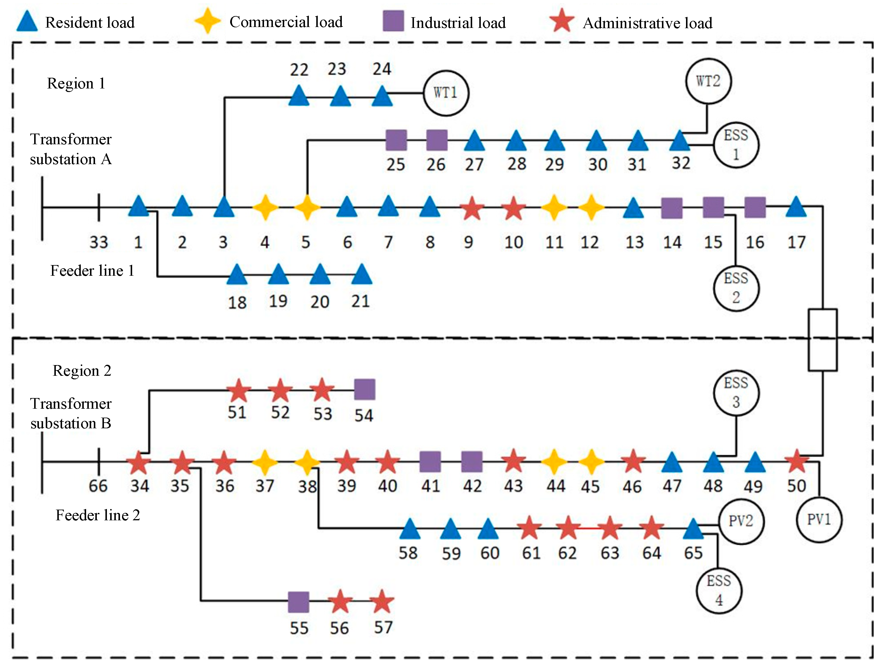Energies 17 05470 g006