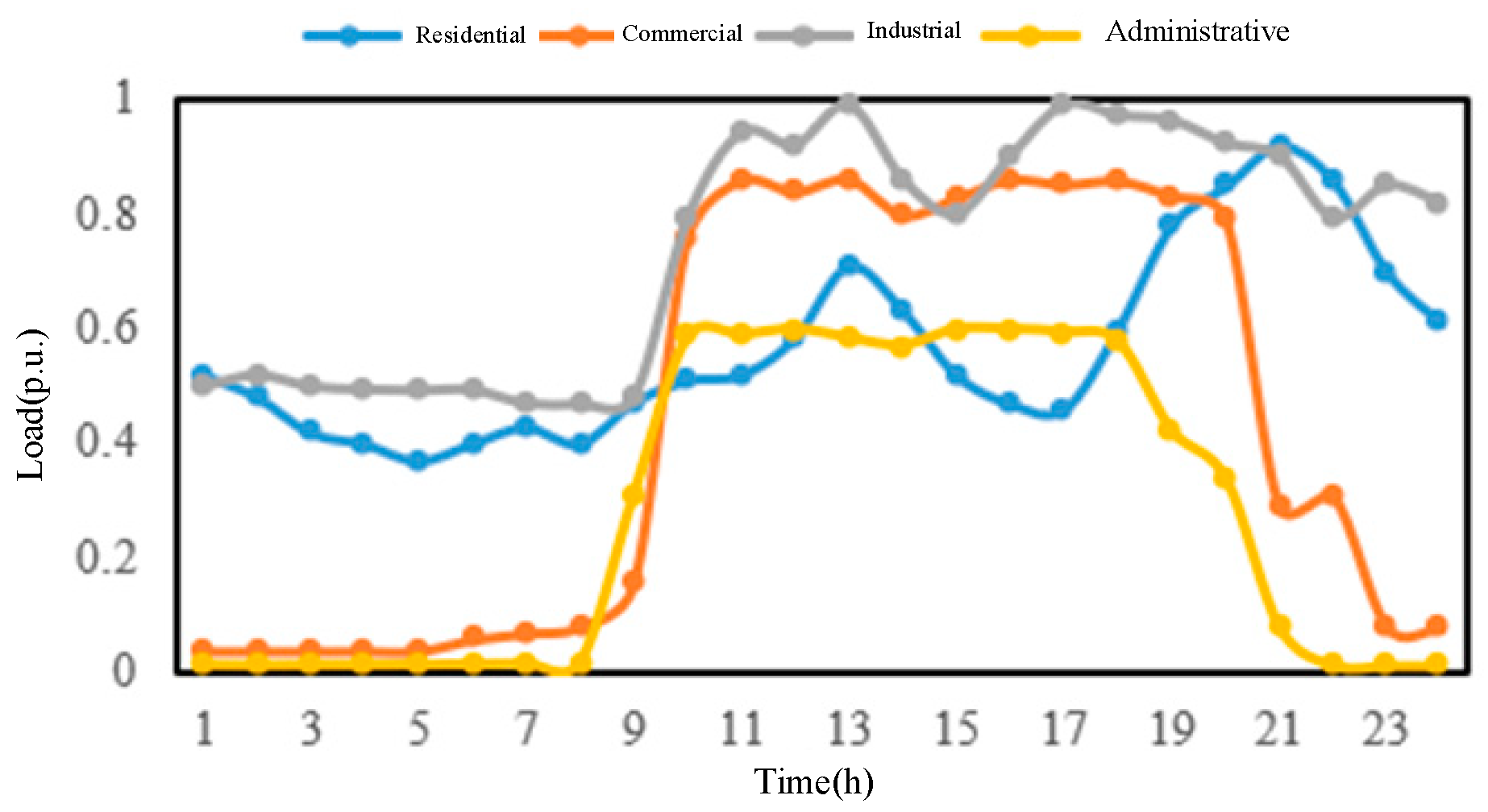 Energies 17 05470 g007
