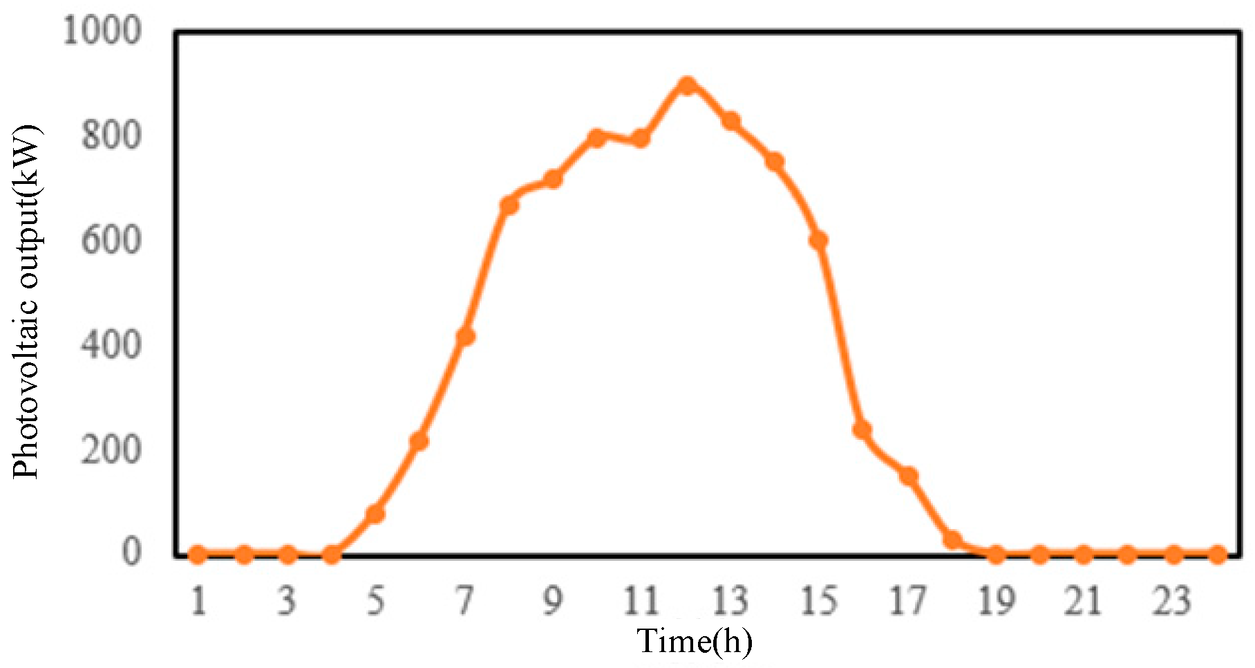 Energies 17 05470 g010
