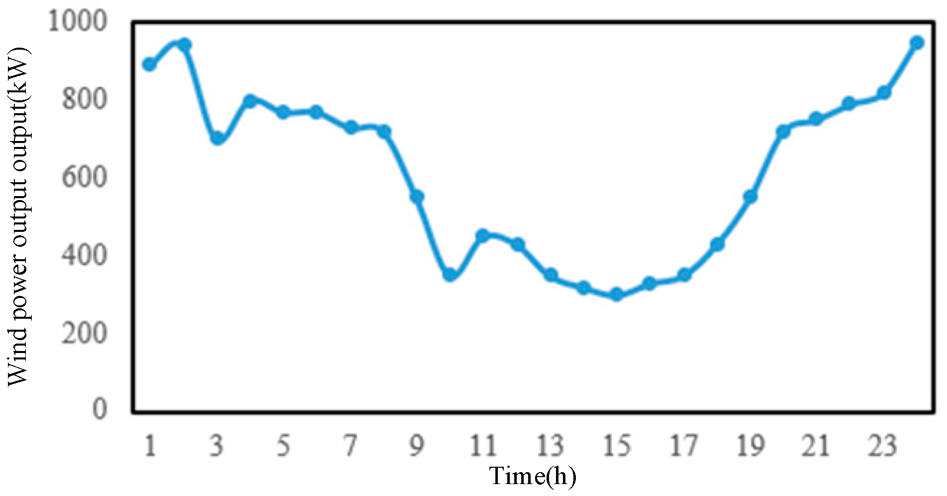 Energies 17 05470 g011