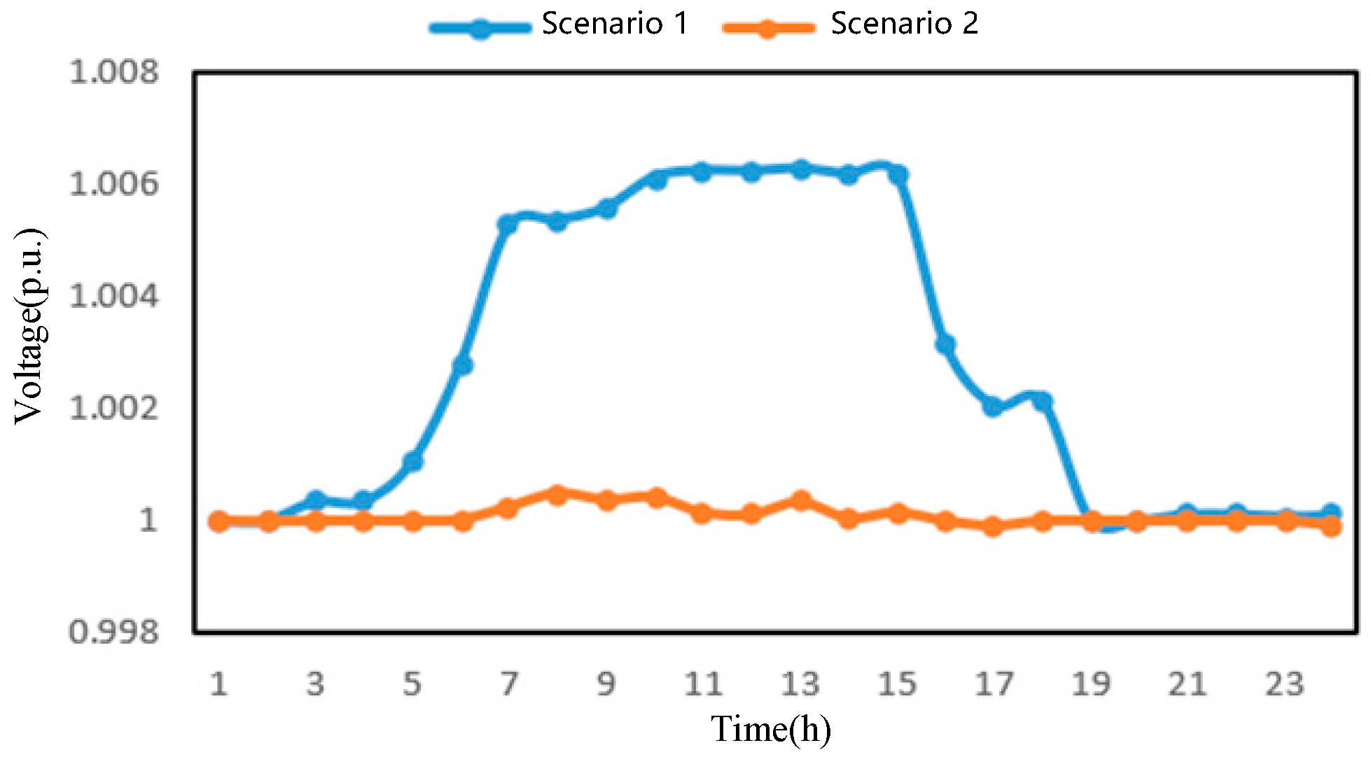 Energies 17 05470 g012