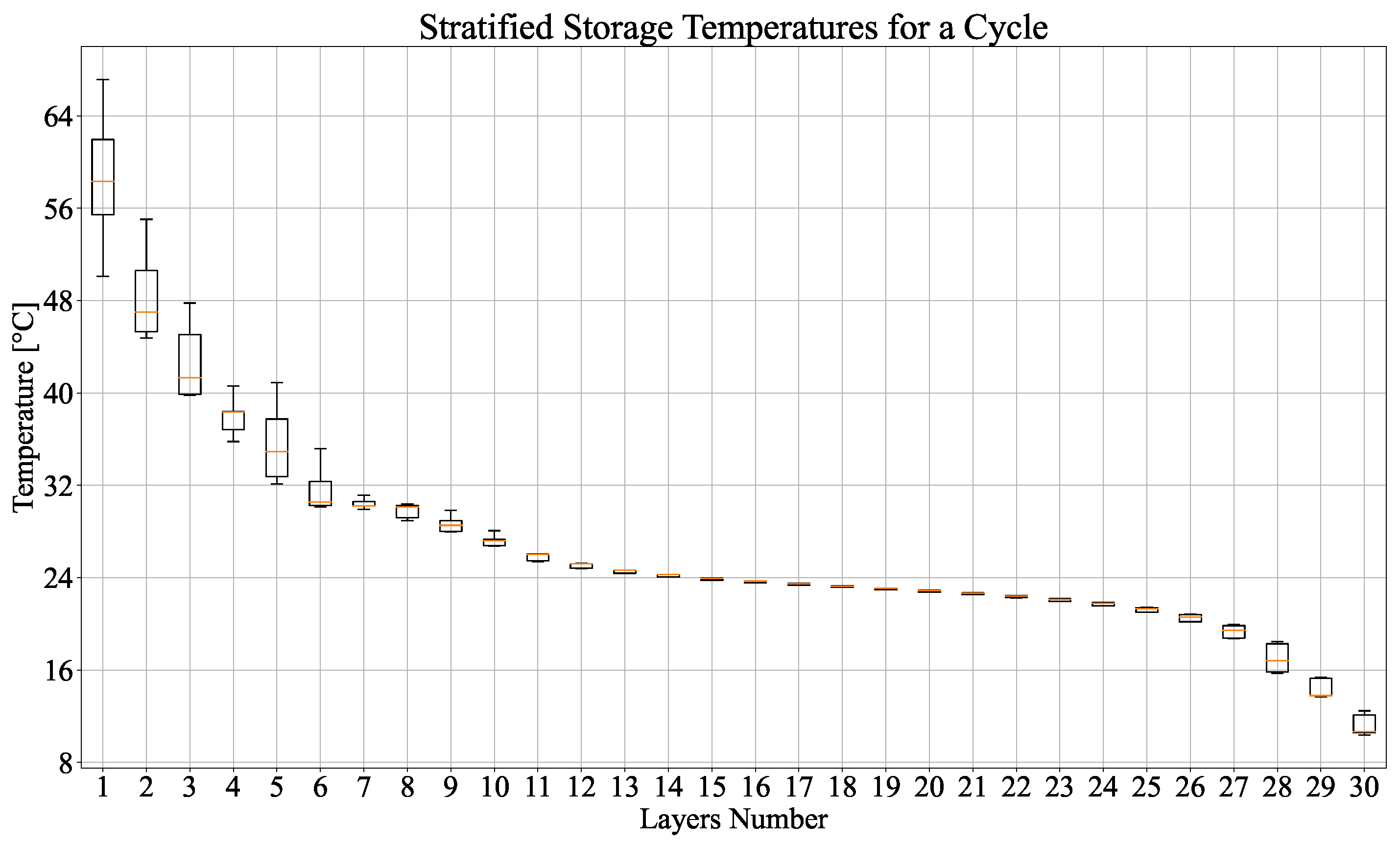 Energies 17 05472 g012