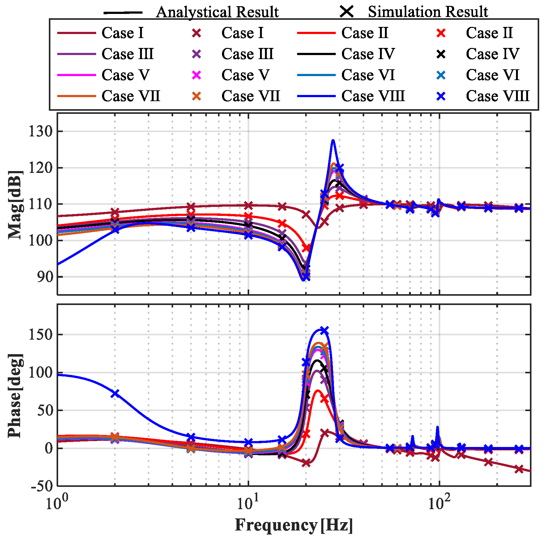 Energies 17 05474 g004