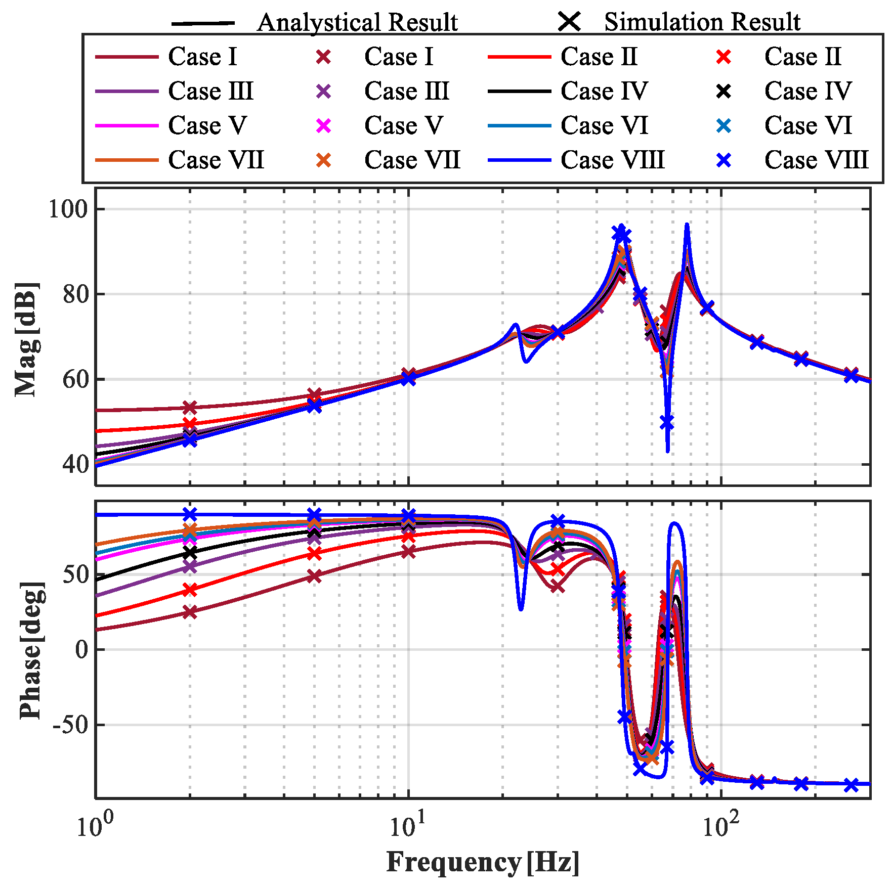 Energies 17 05474 g005