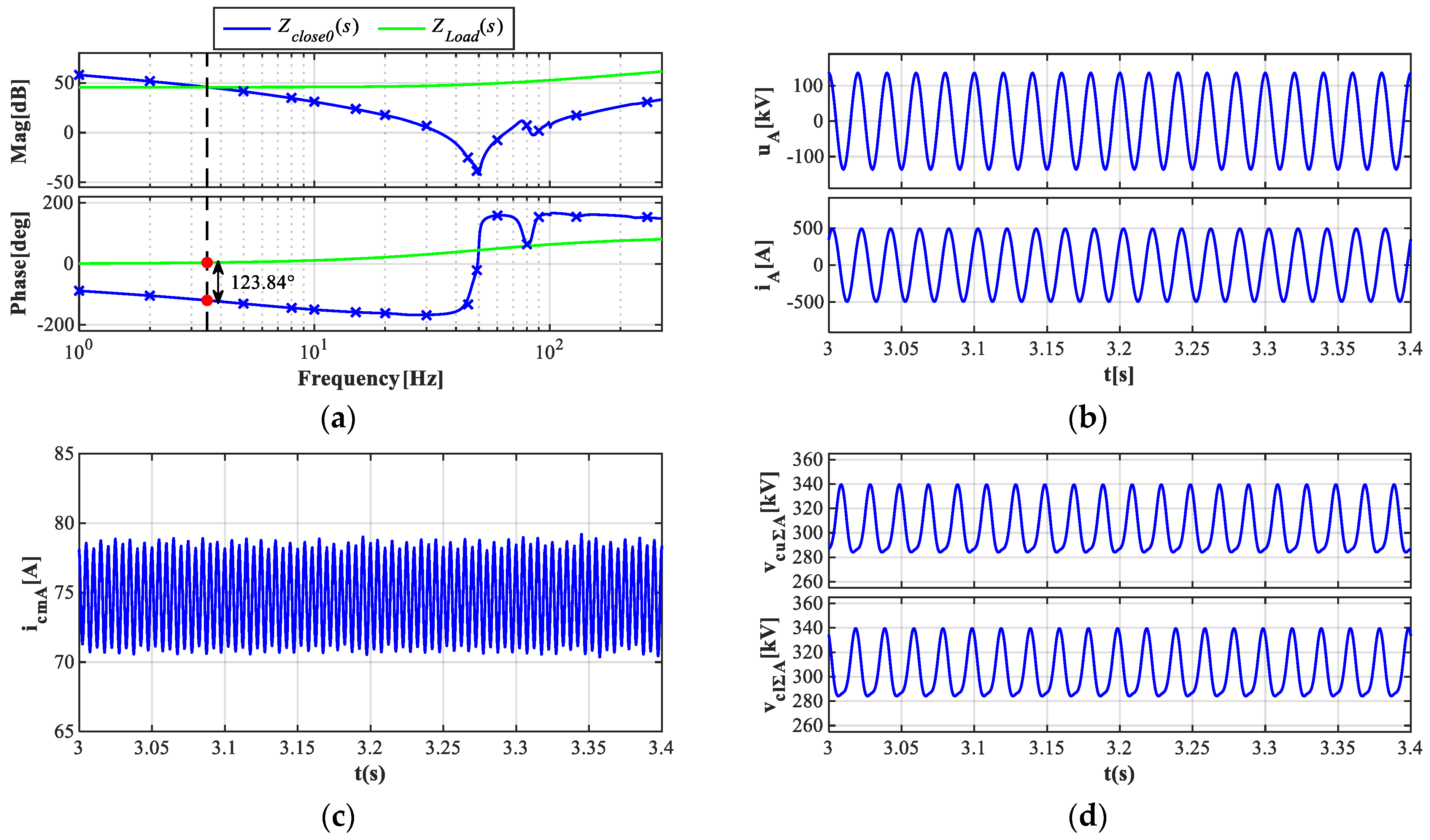 Energies 17 05474 g007