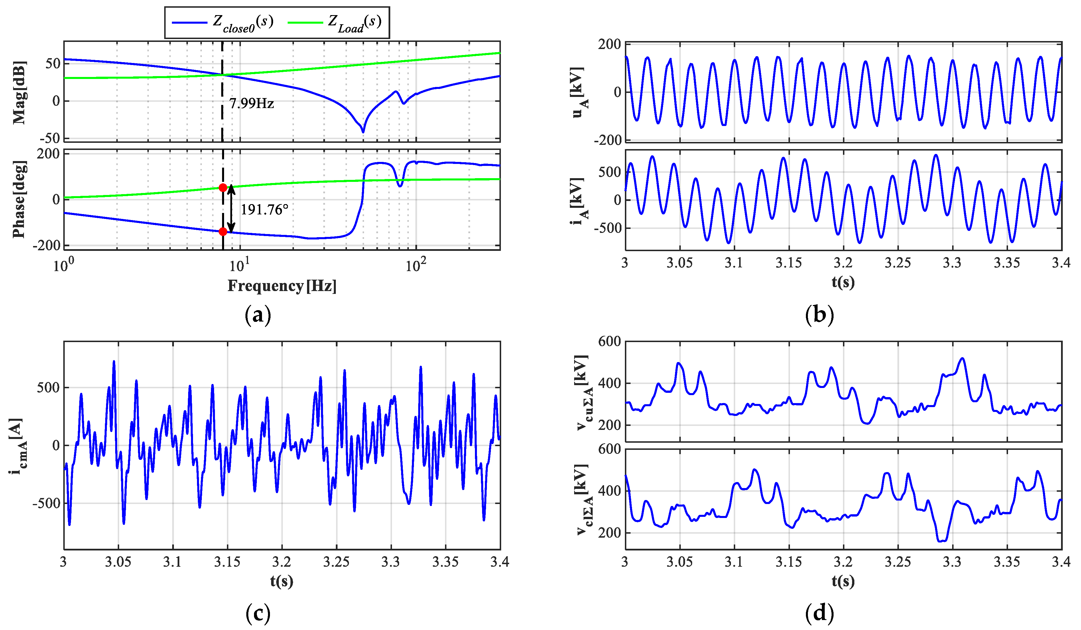 Energies 17 05474 g009
