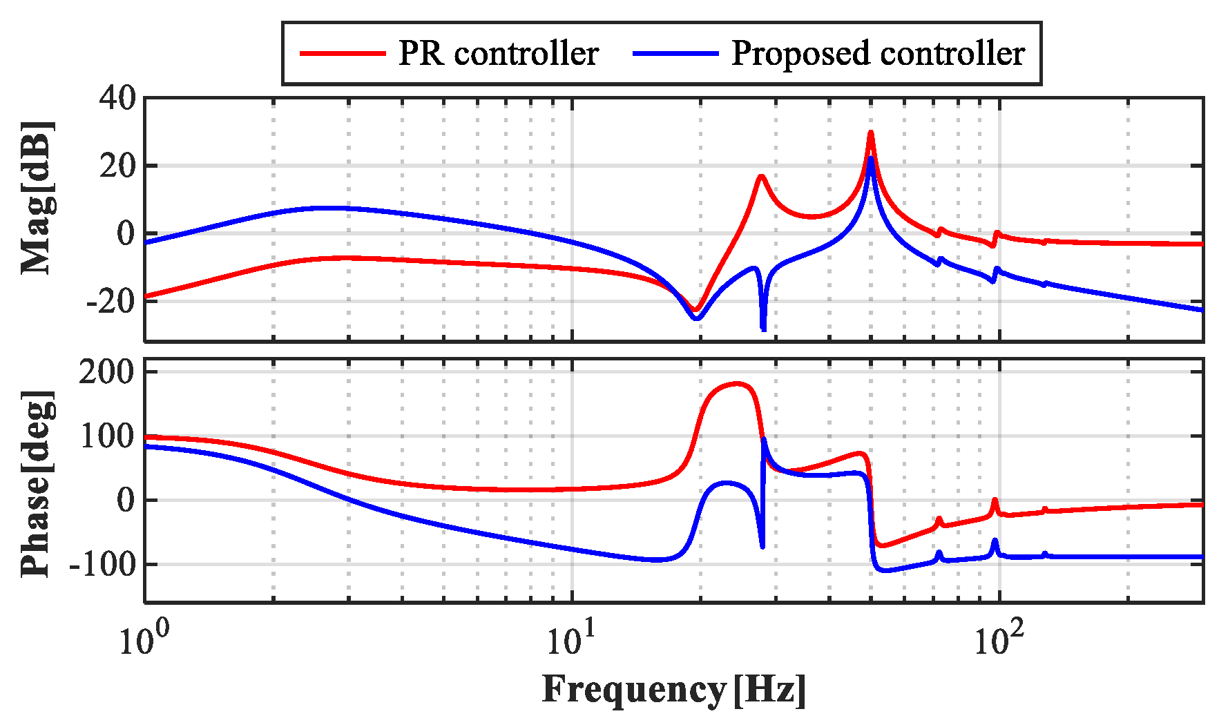 Energies 17 05474 g016
