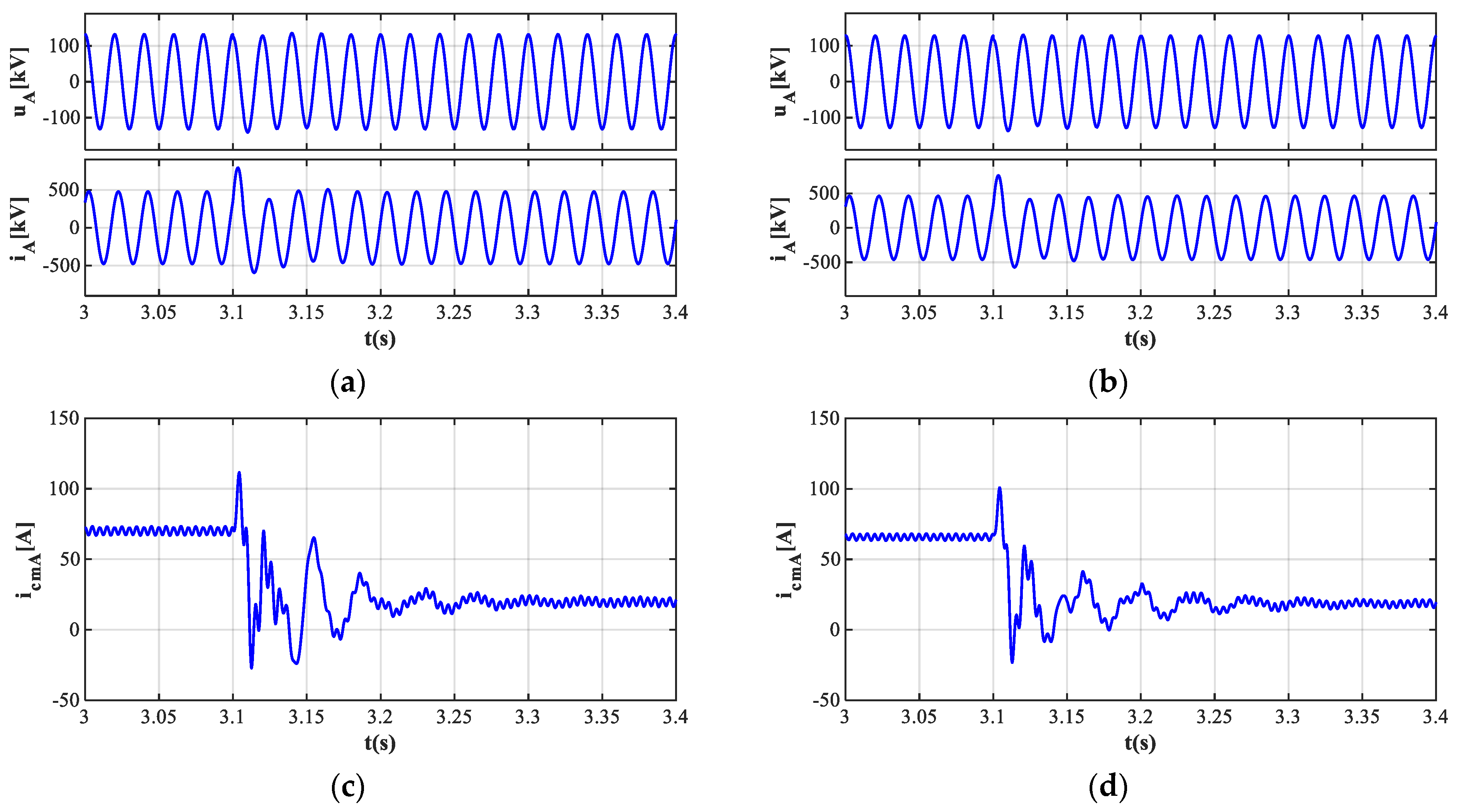 Energies 17 05474 g018a