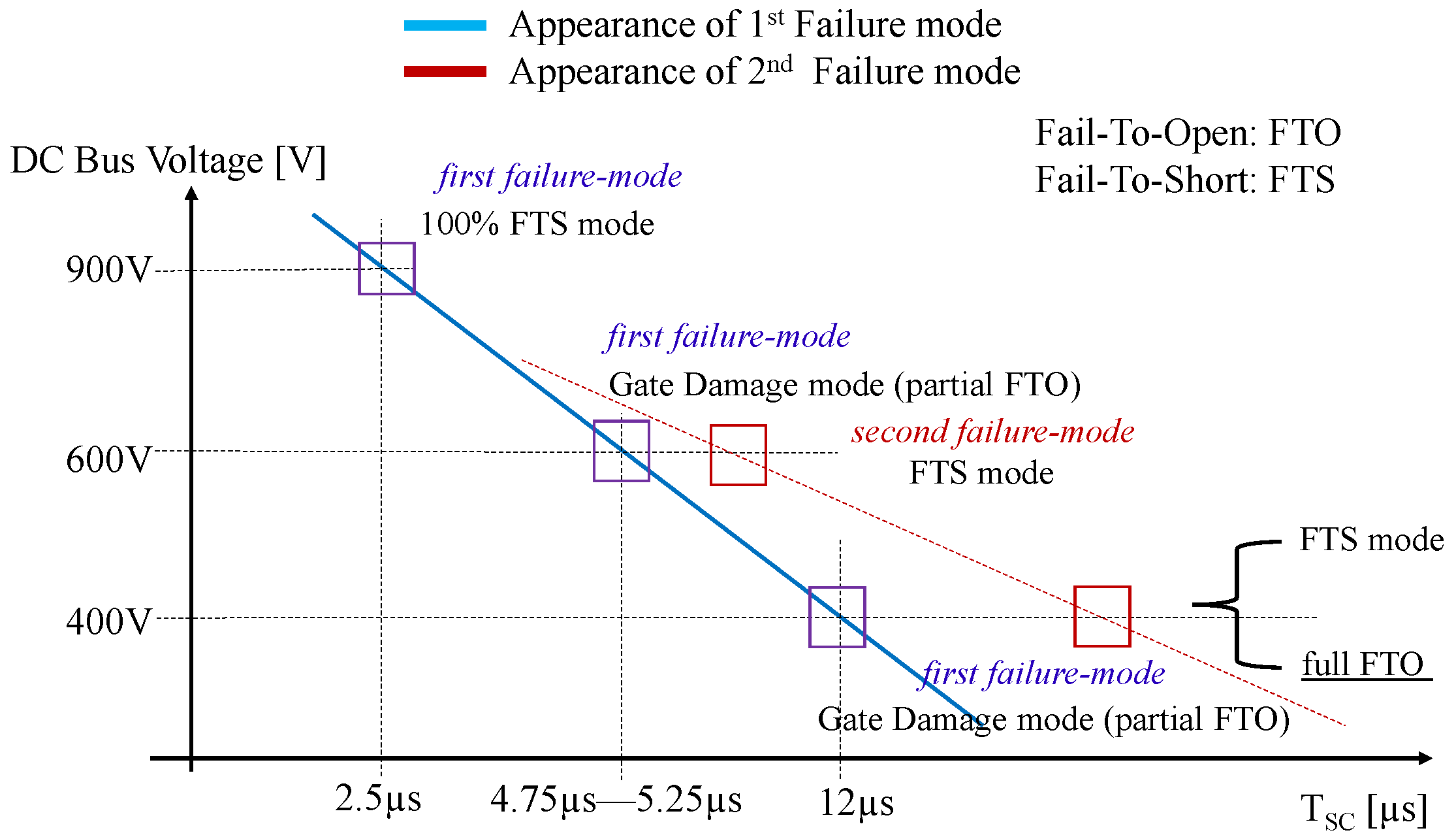 Energies 17 05476 g002