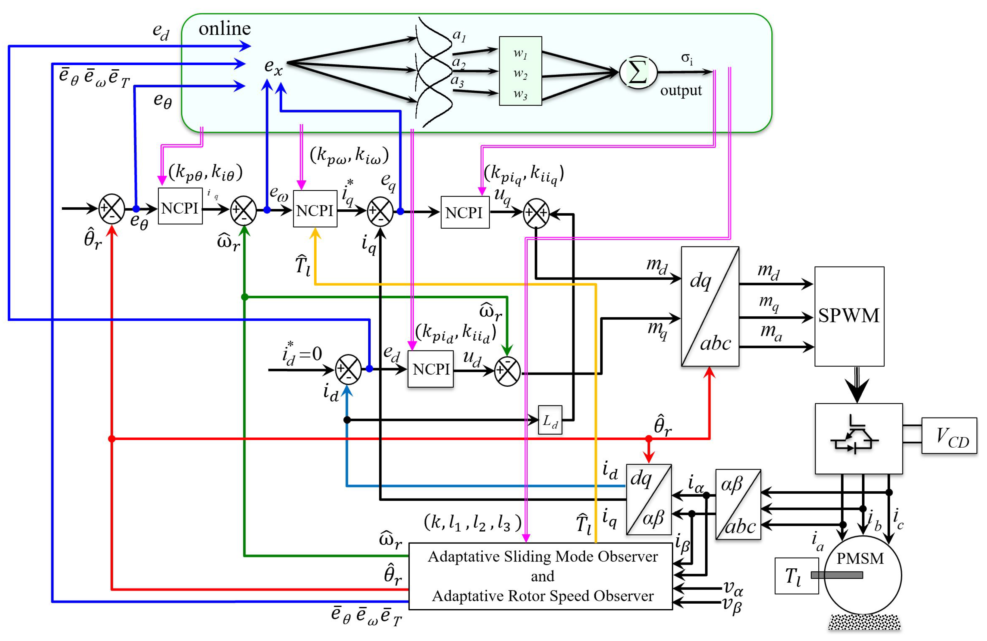 Energies 17 05477 g001