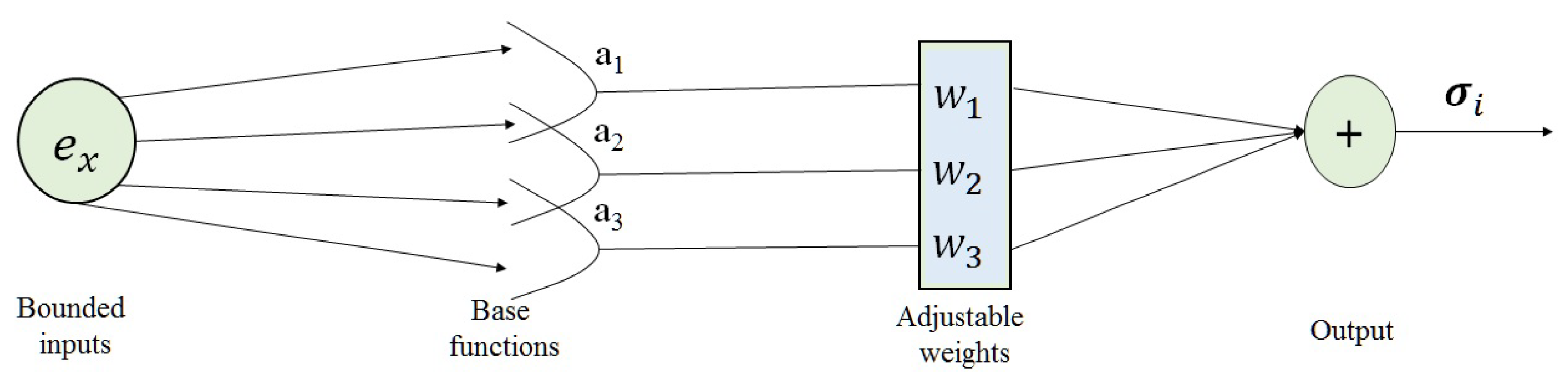 Energies 17 05477 g002