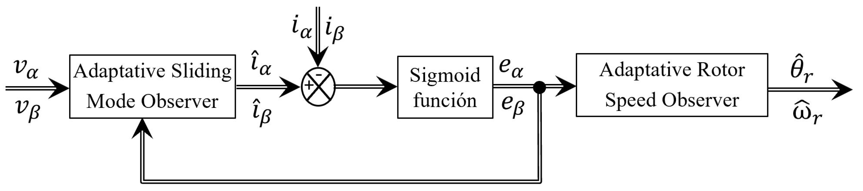 Energies 17 05477 g003