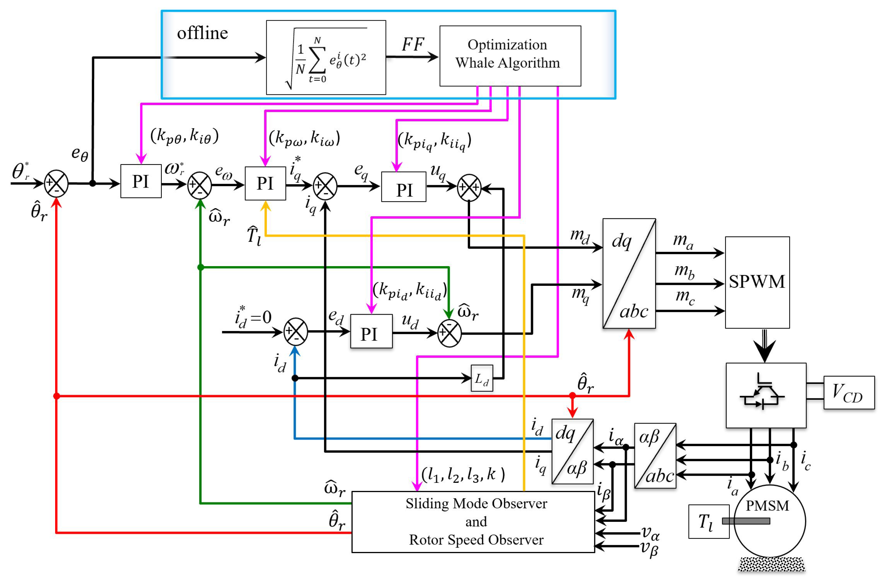 Energies 17 05477 g004