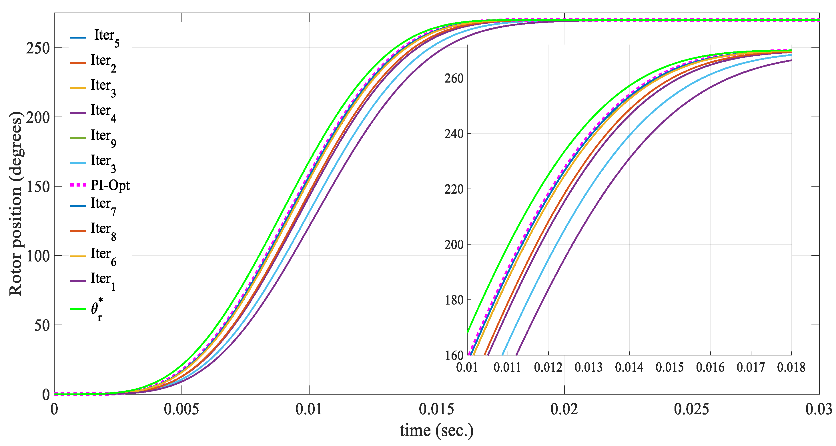 Energies 17 05477 g005