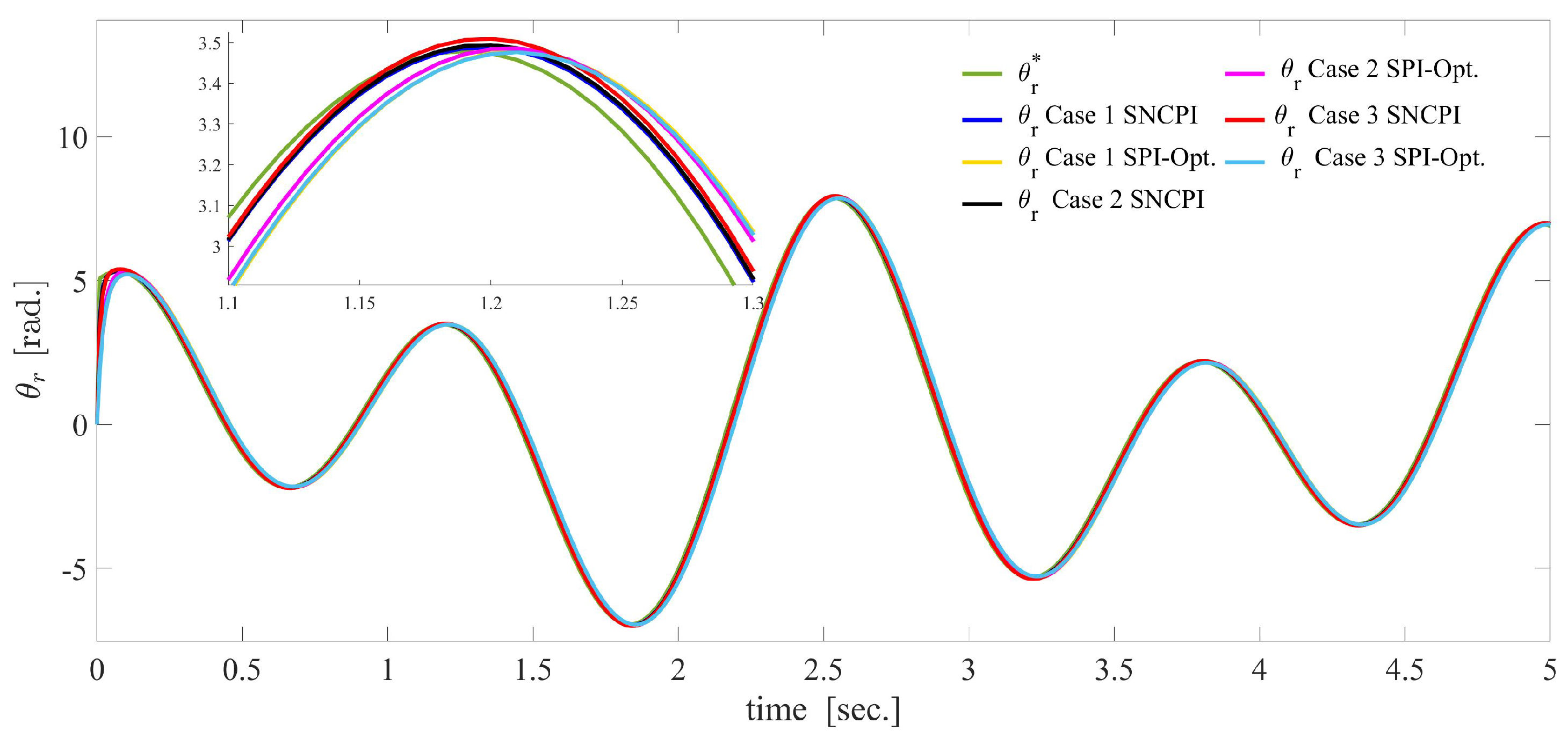 Energies 17 05477 g006