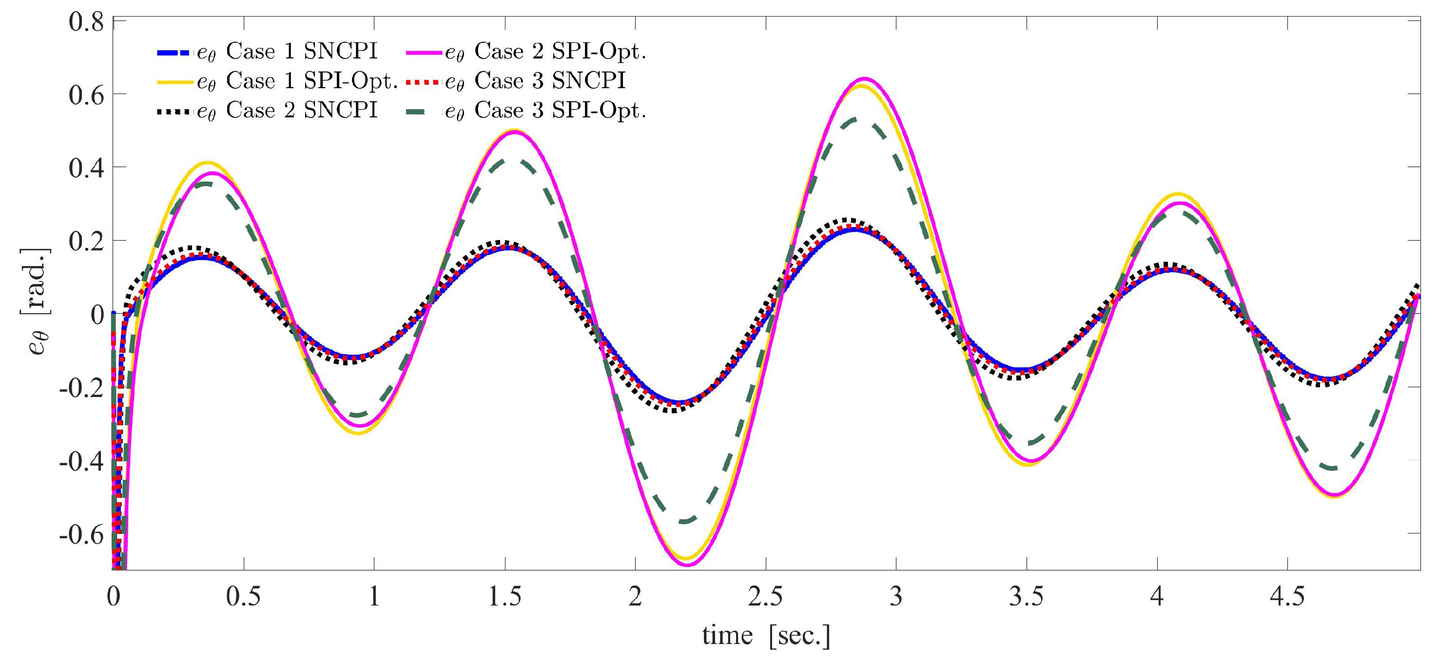 Energies 17 05477 g007