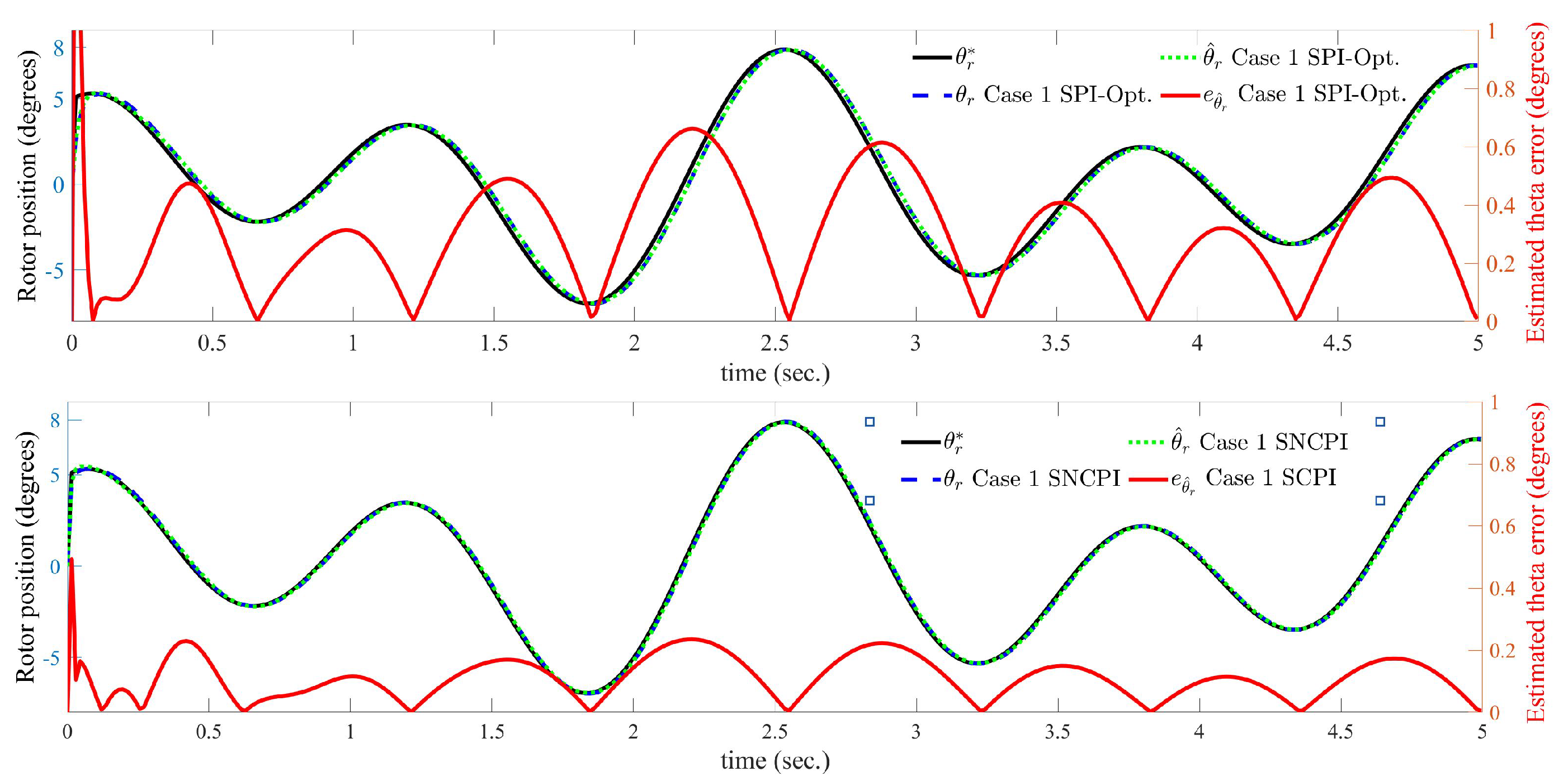 Energies 17 05477 g008