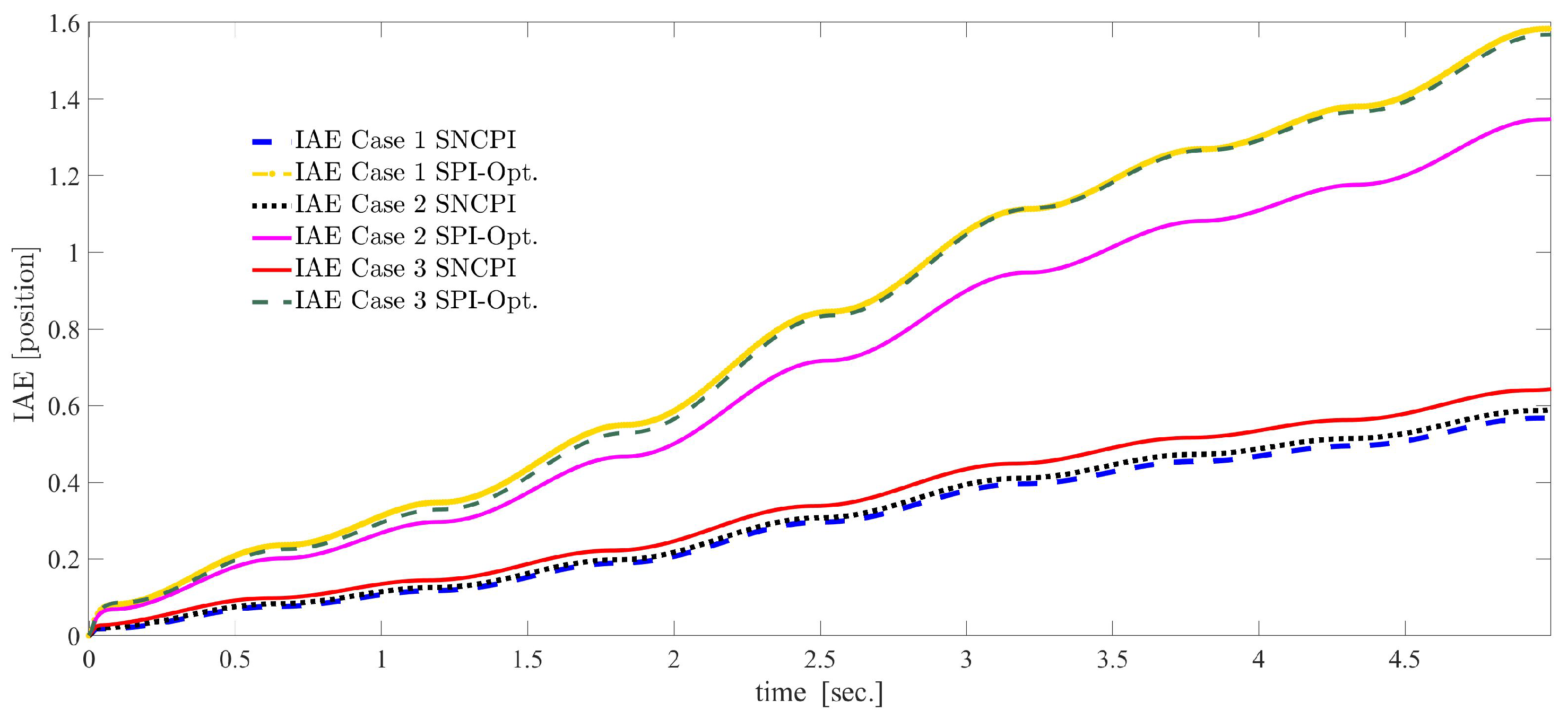 Energies 17 05477 g009