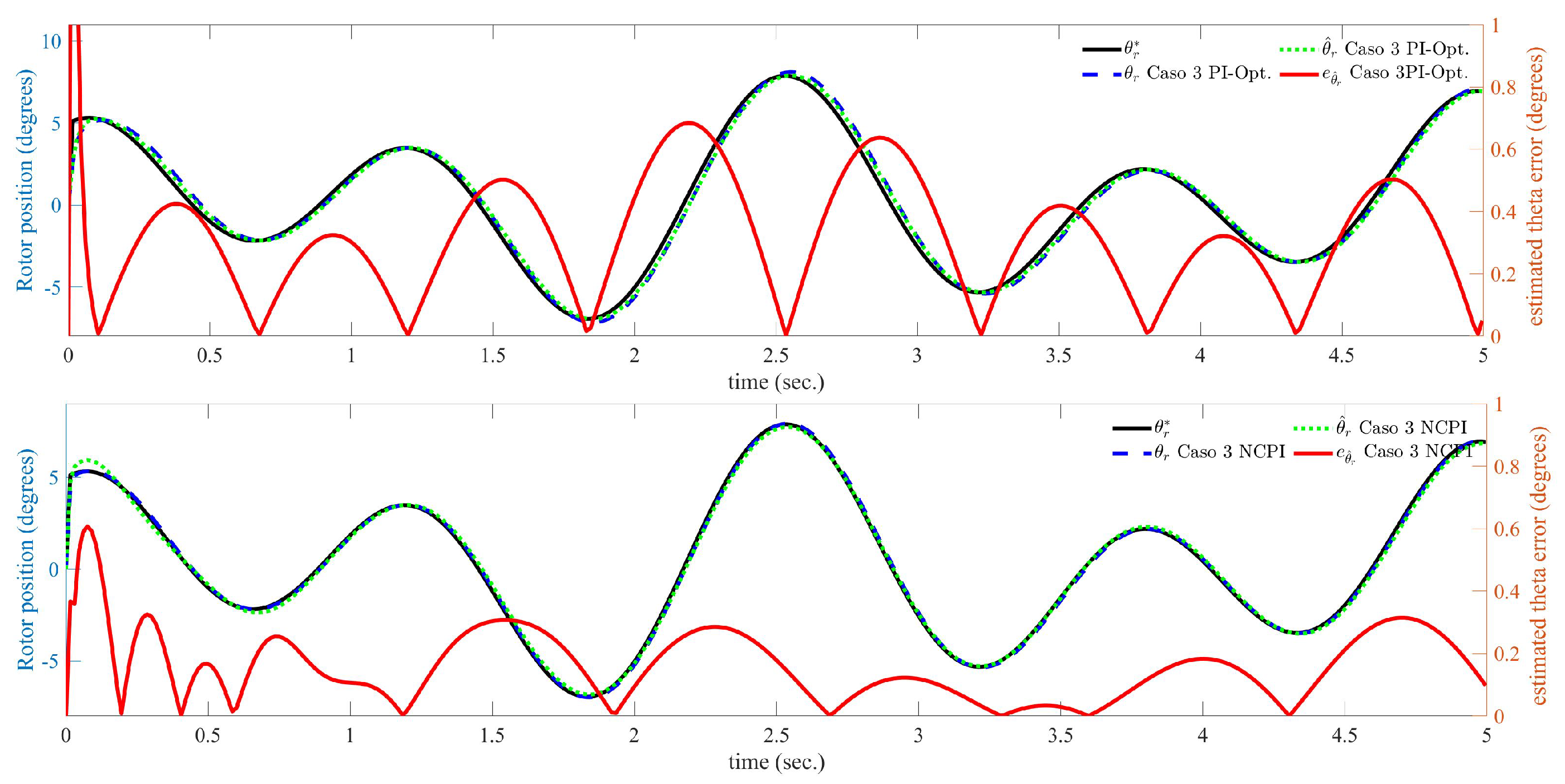 Energies 17 05477 g010