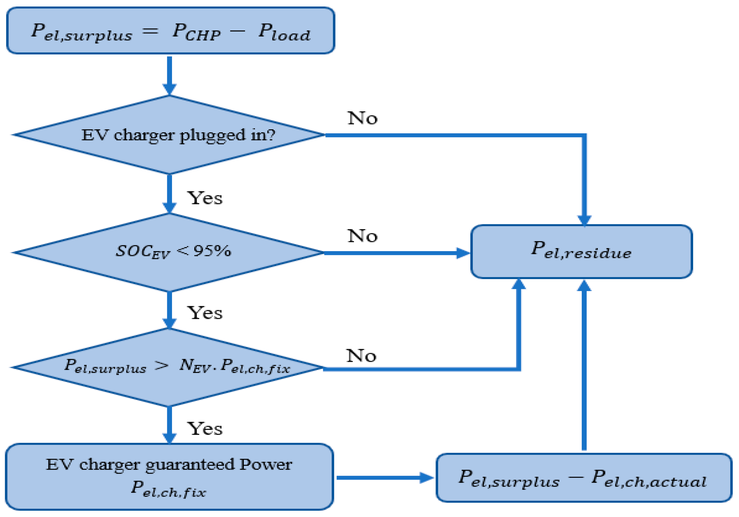 Energies 17 05479 g002