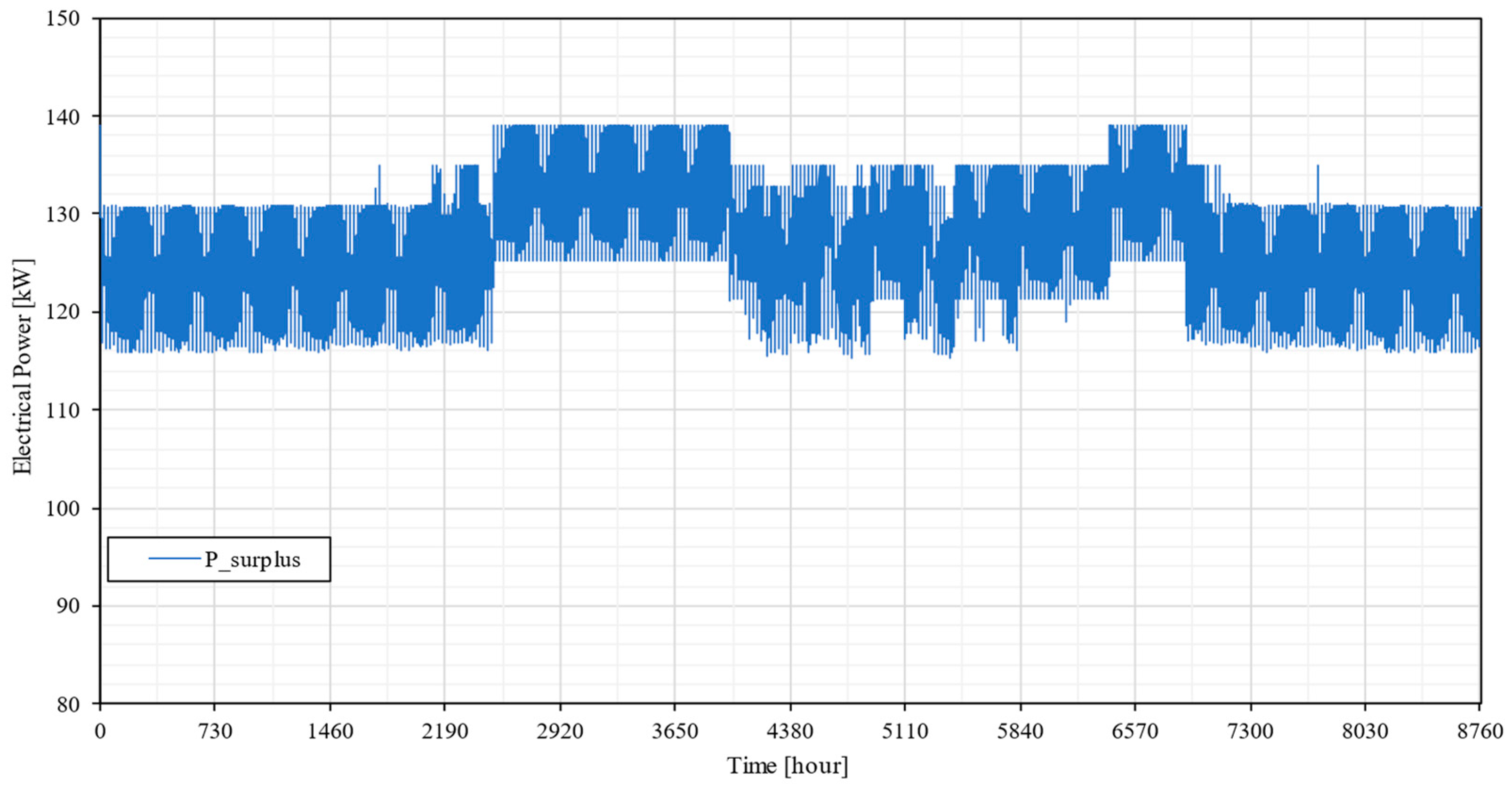 Energies 17 05479 g004