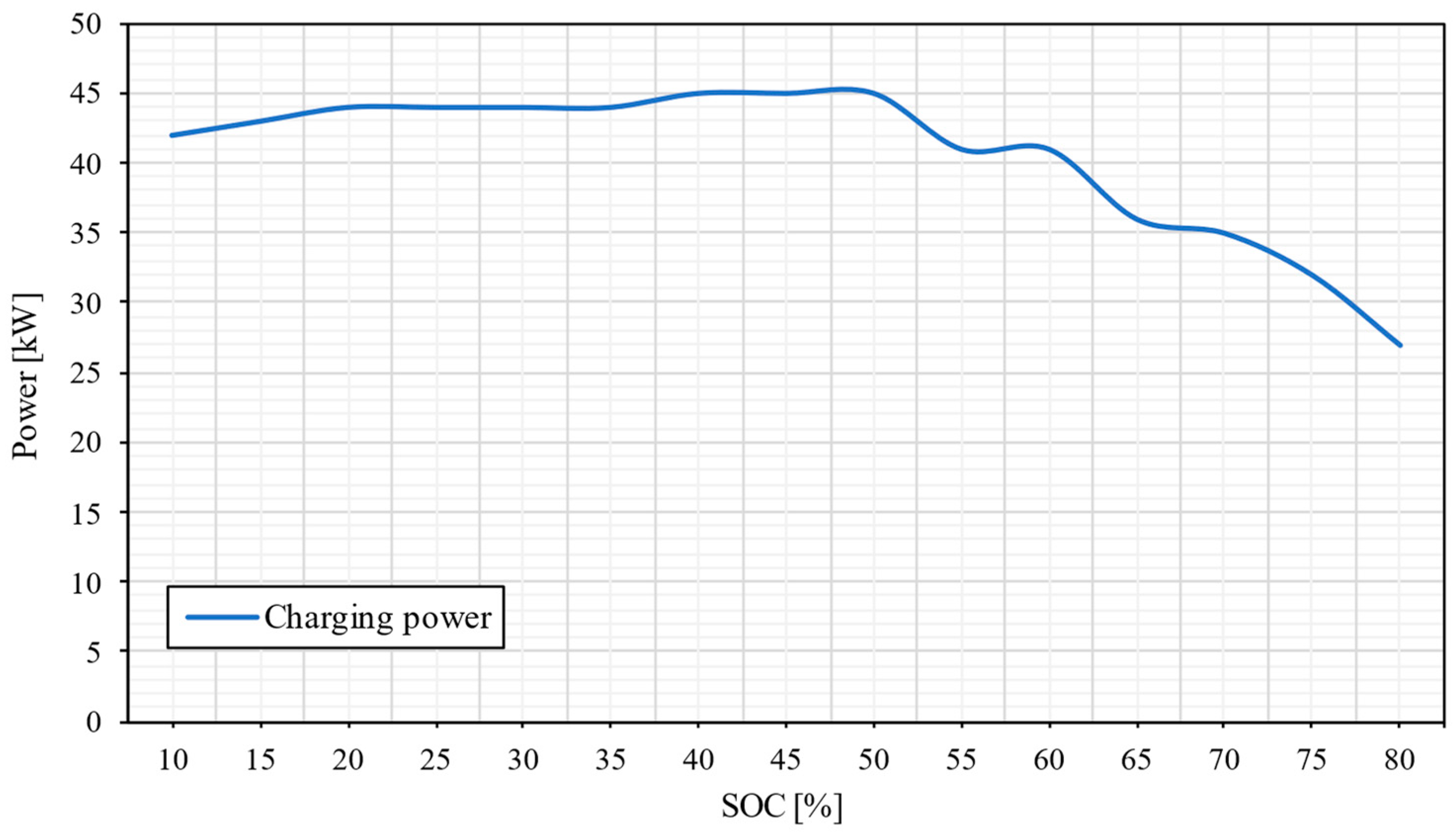 Energies 17 05479 g005