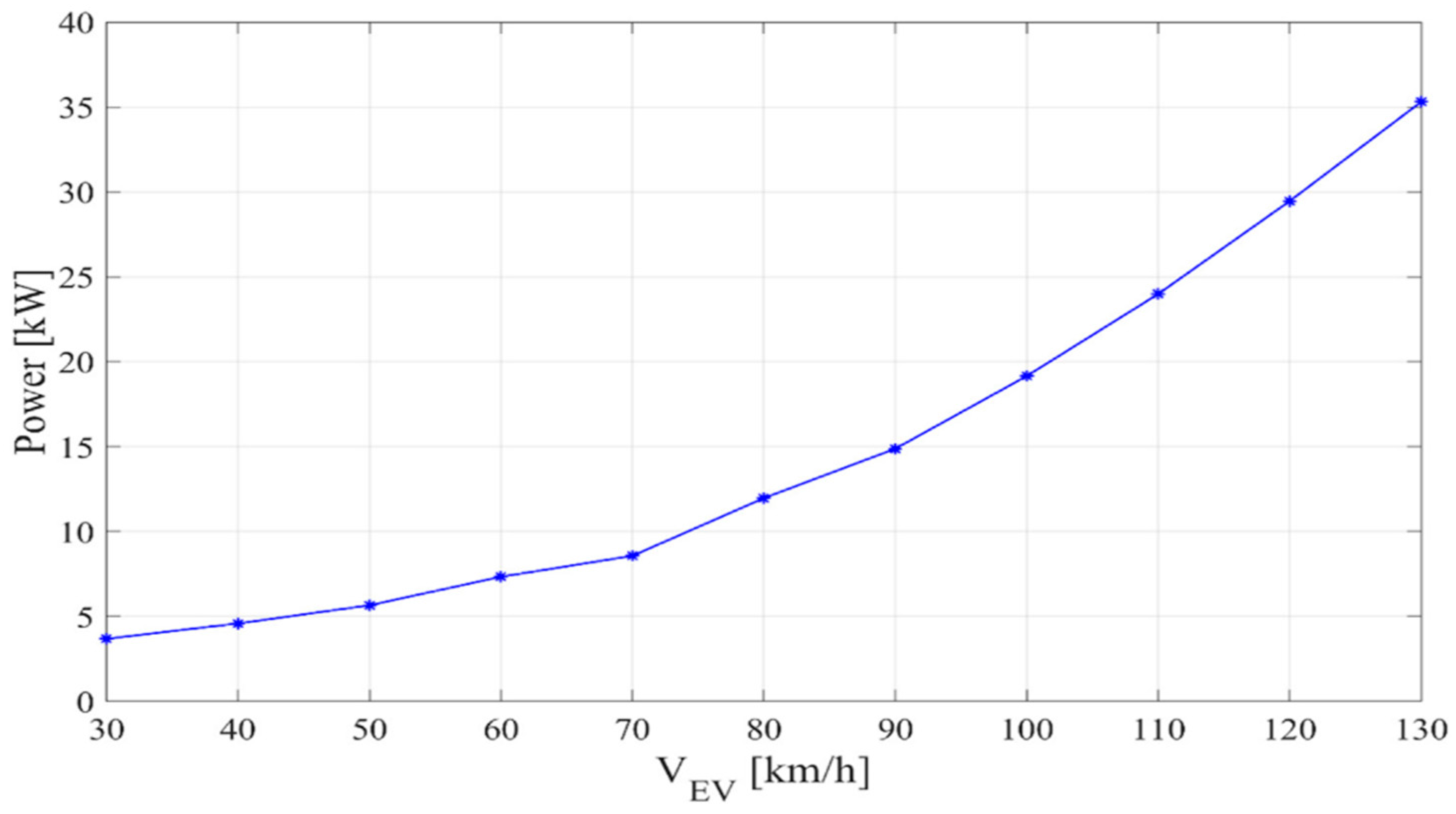 Energies 17 05479 g006
