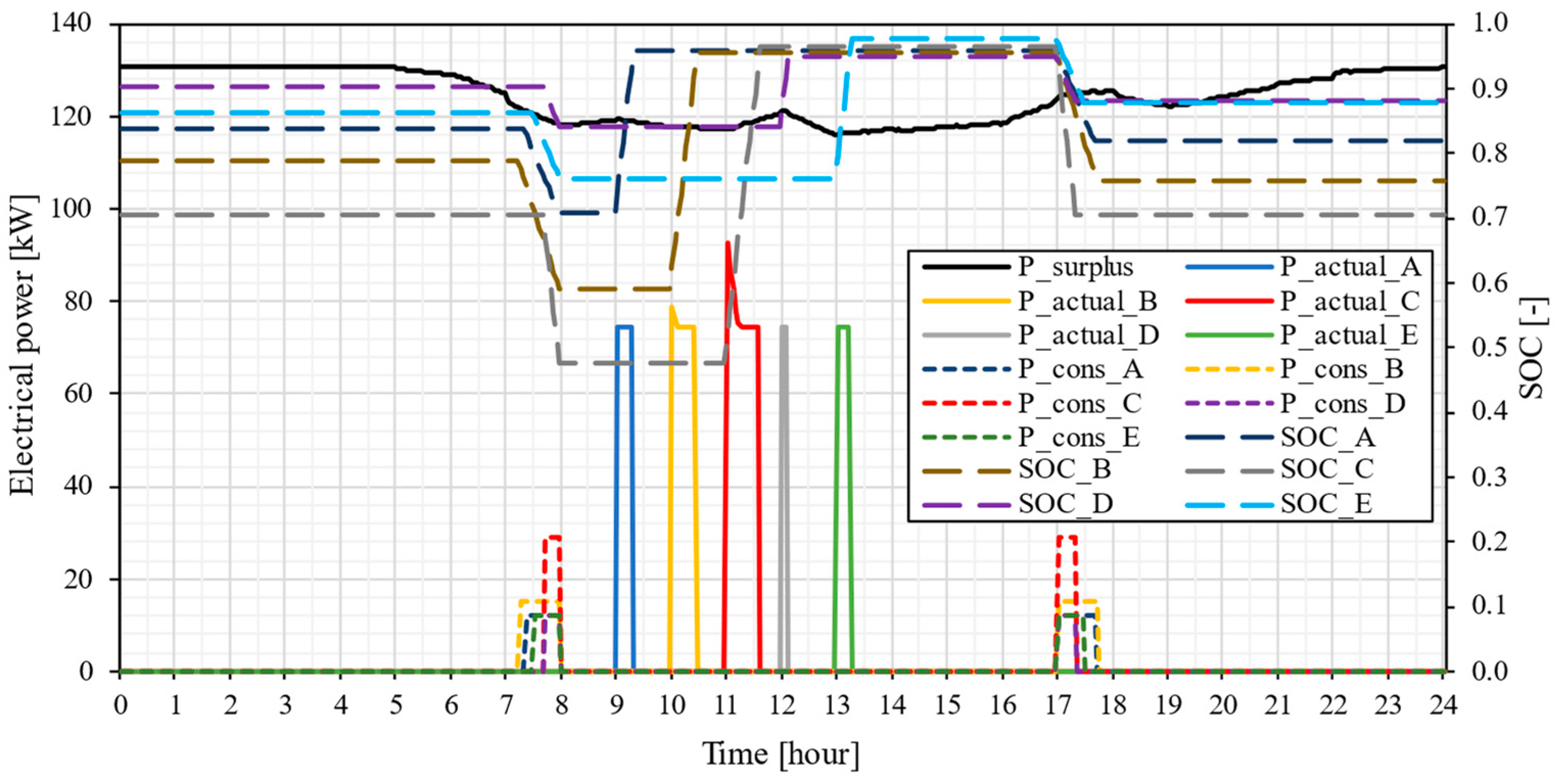 Energies 17 05479 g008