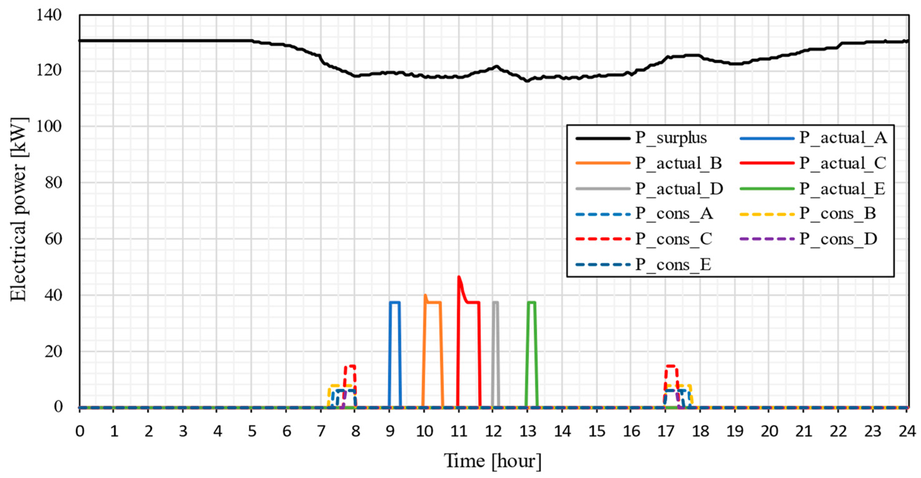 Energies 17 05479 g009