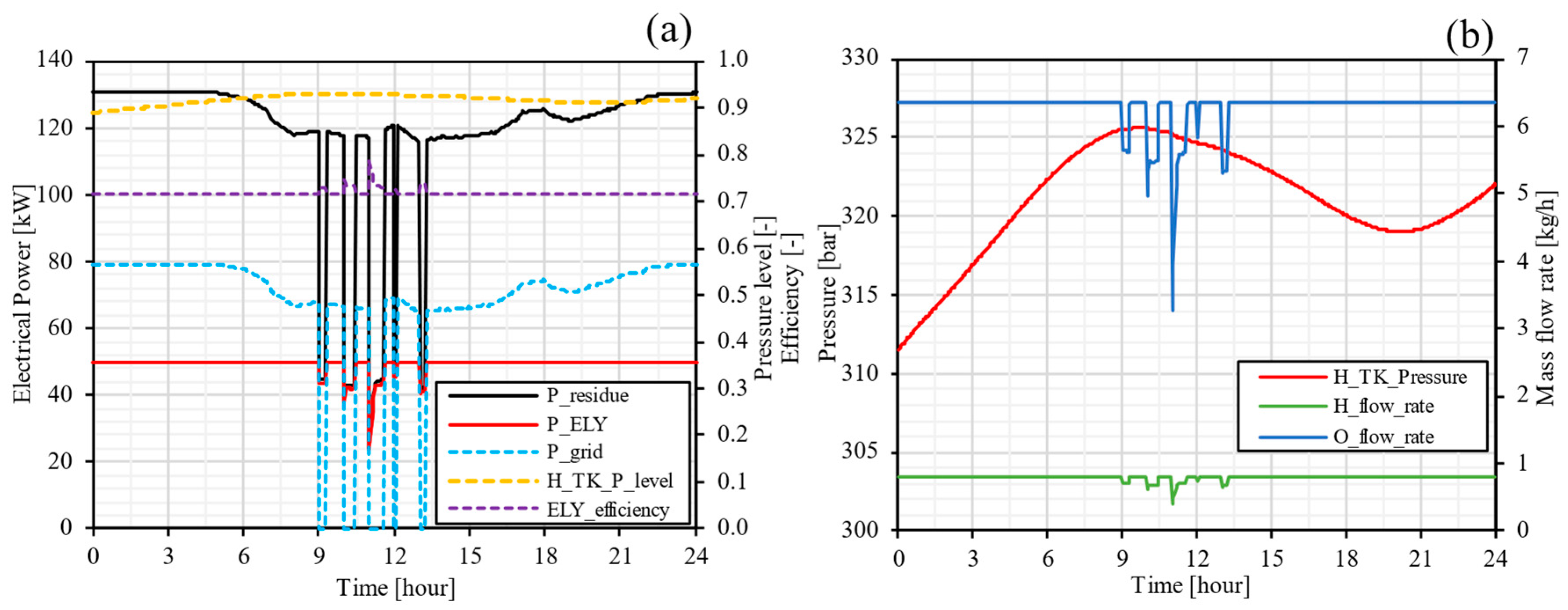 Energies 17 05479 g010
