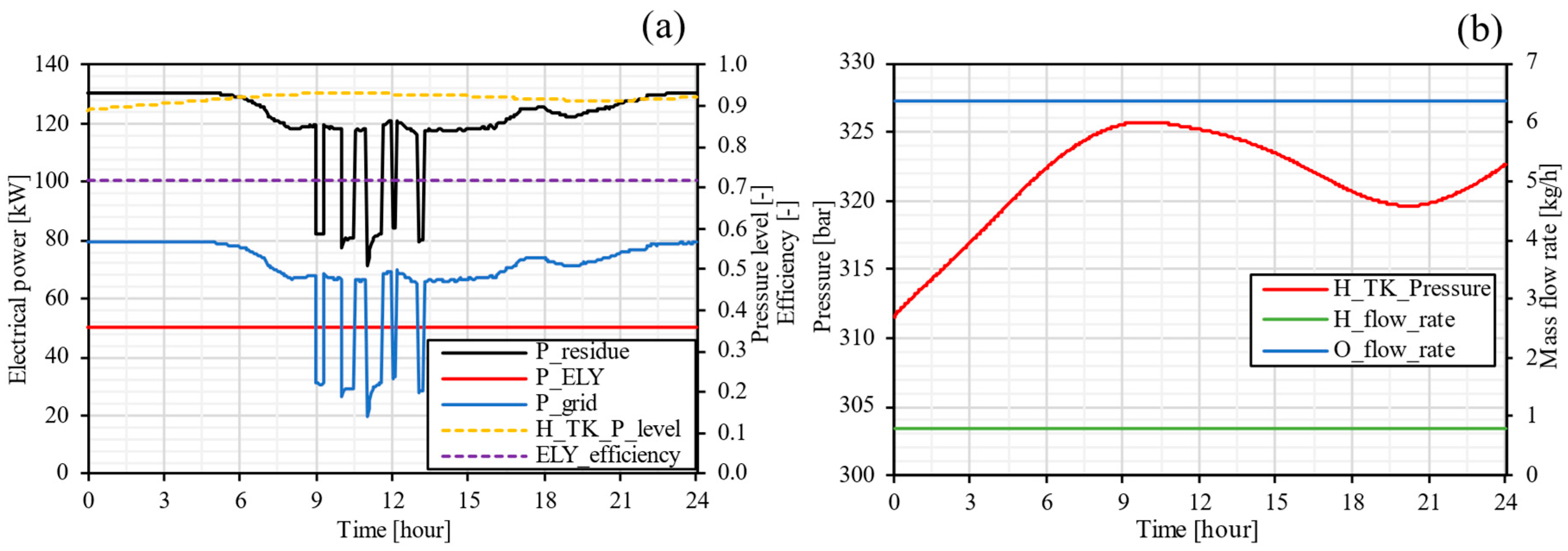 Energies 17 05479 g011