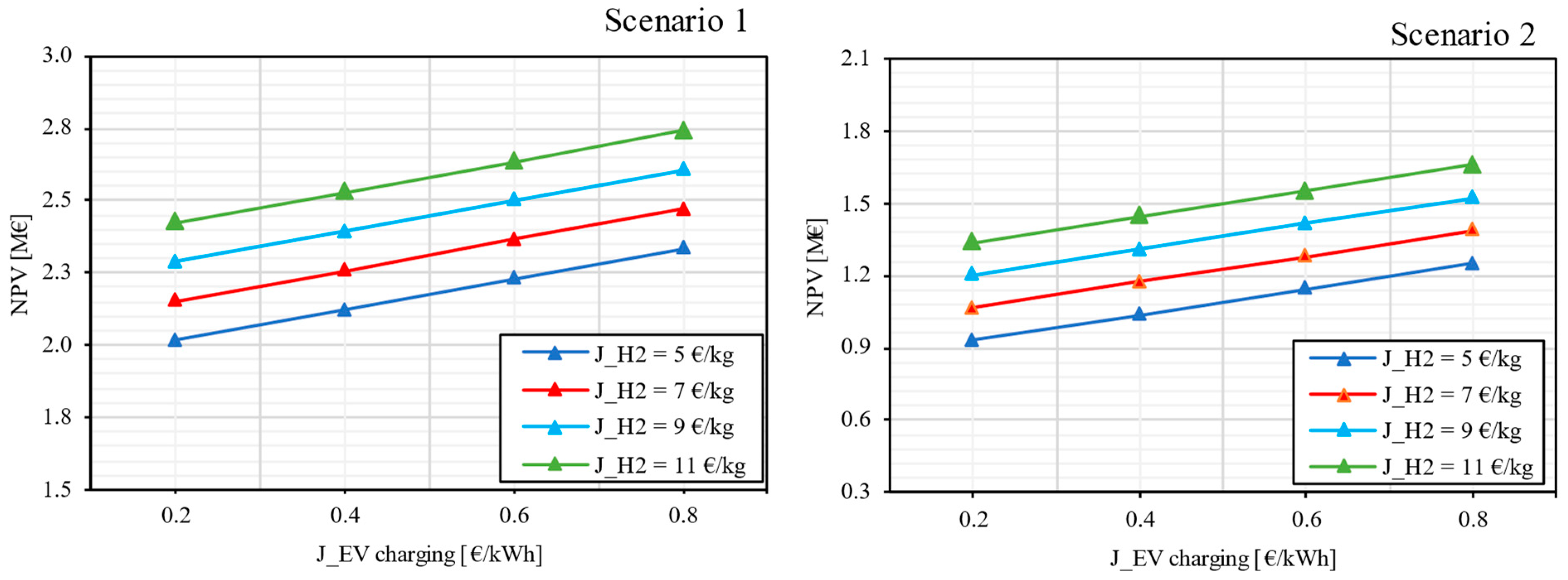 Energies 17 05479 g013