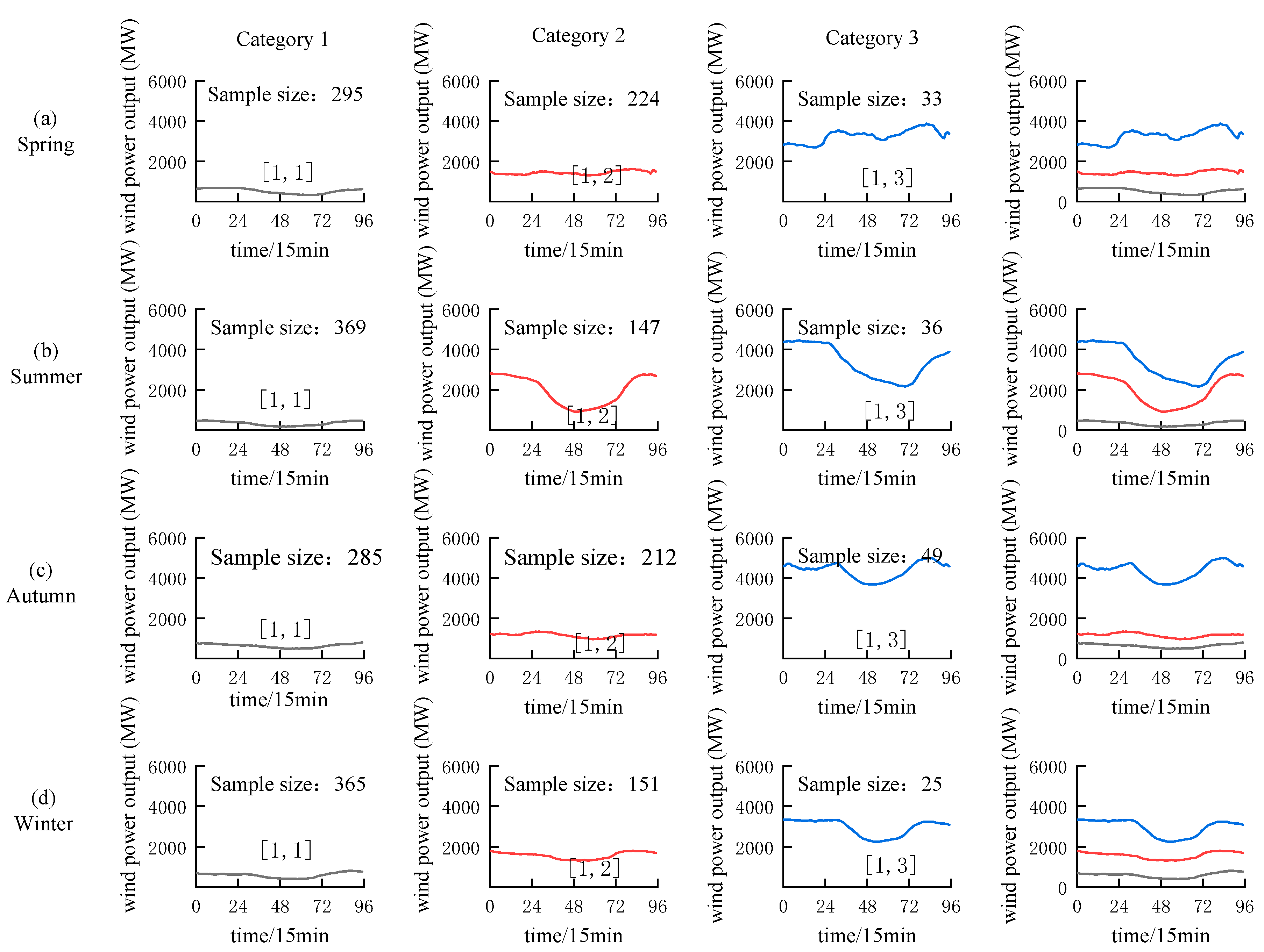 Energies 17 05485 g004