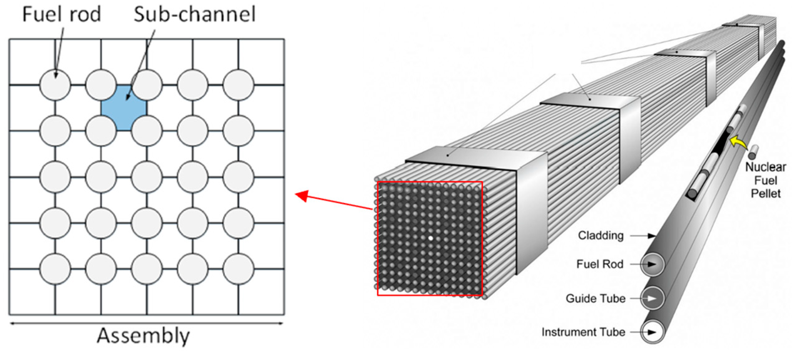 Energies 17 05486 g001