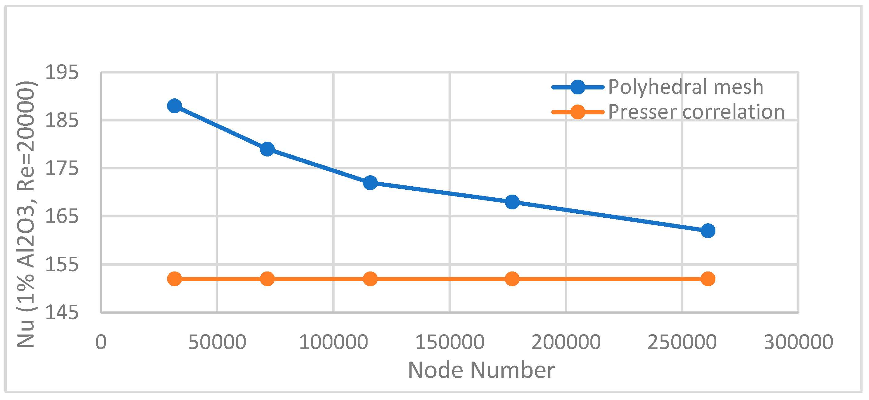 Energies 17 05486 g004