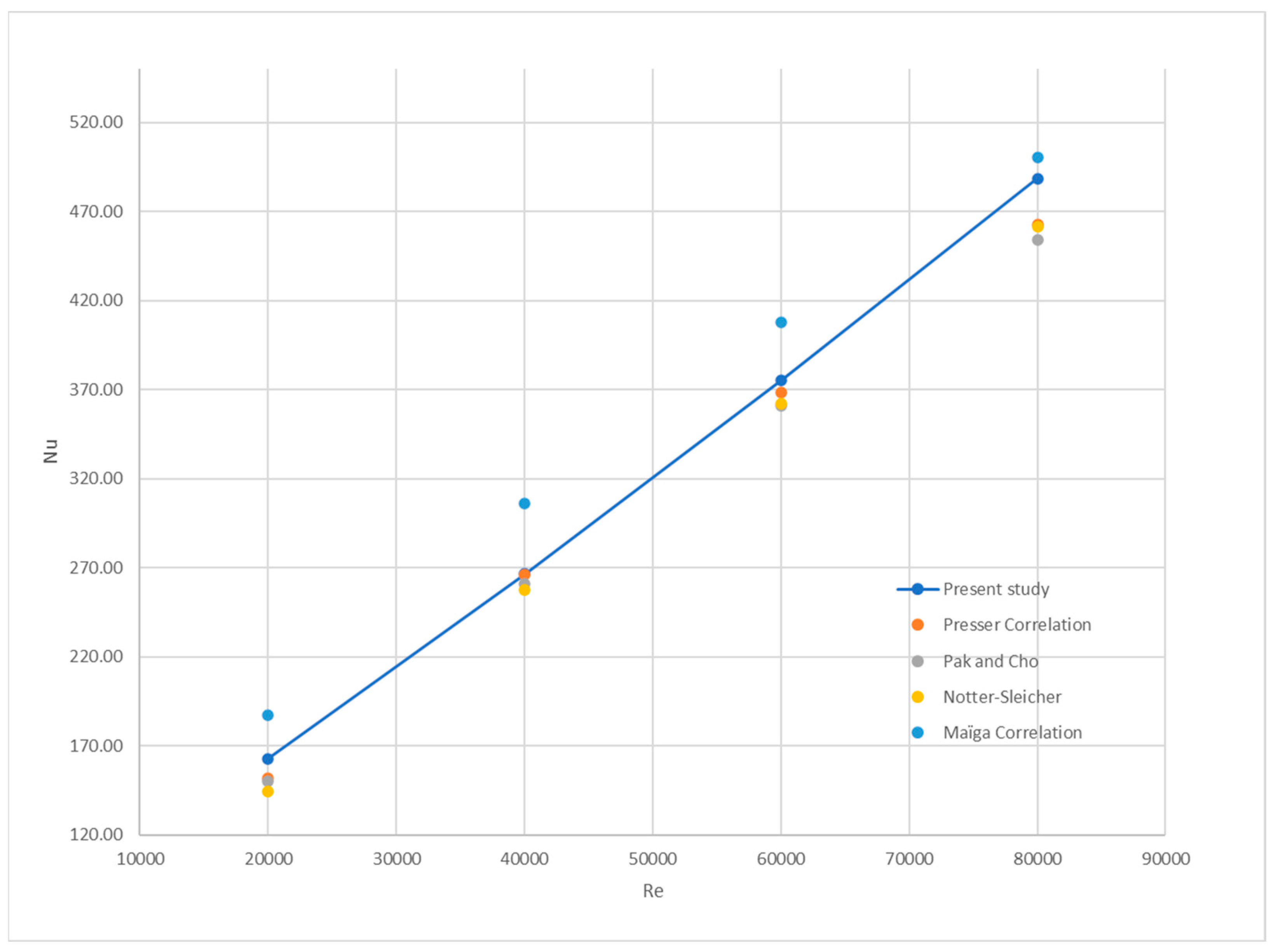 Energies 17 05486 g005