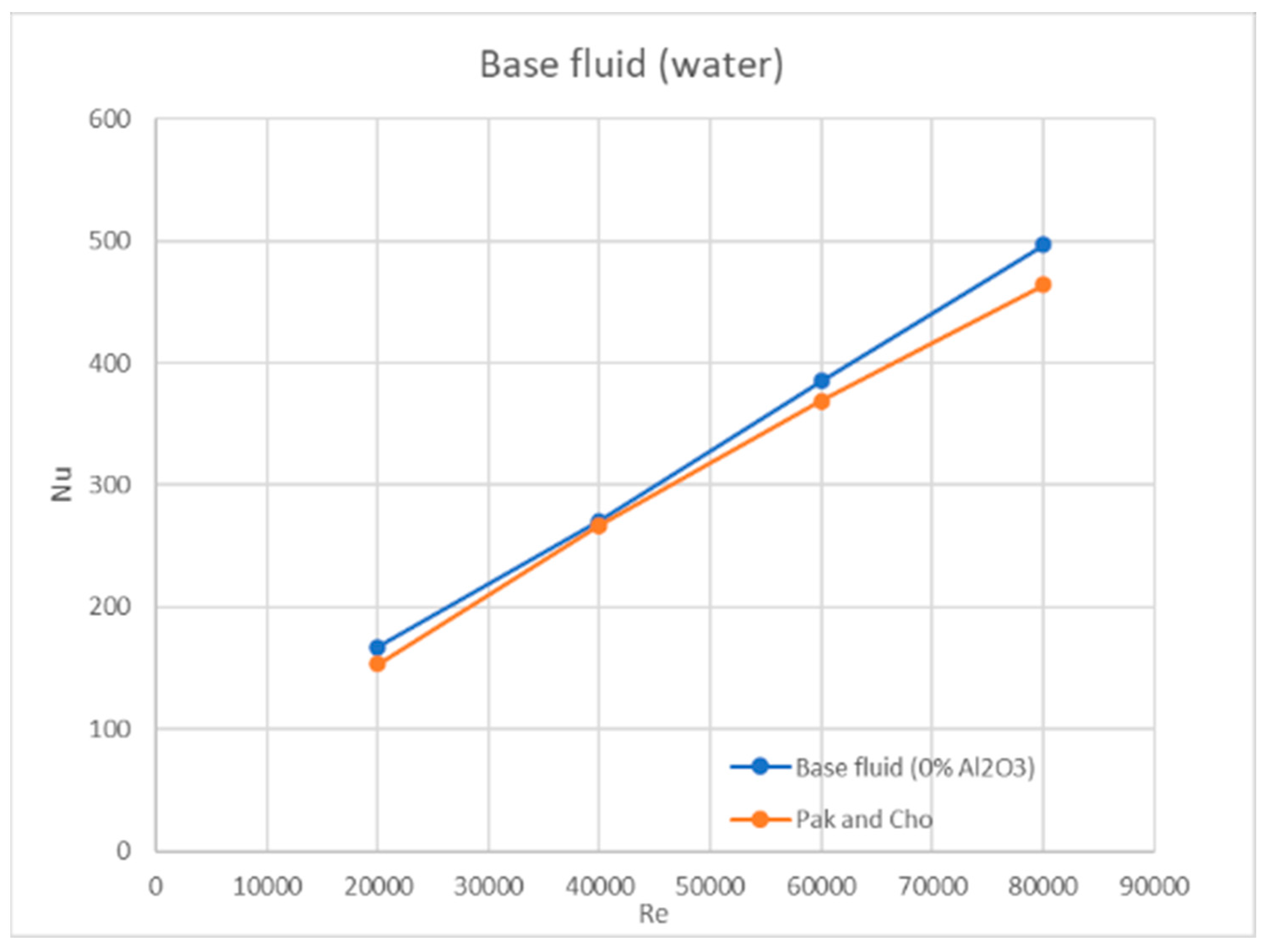 Energies 17 05486 g009