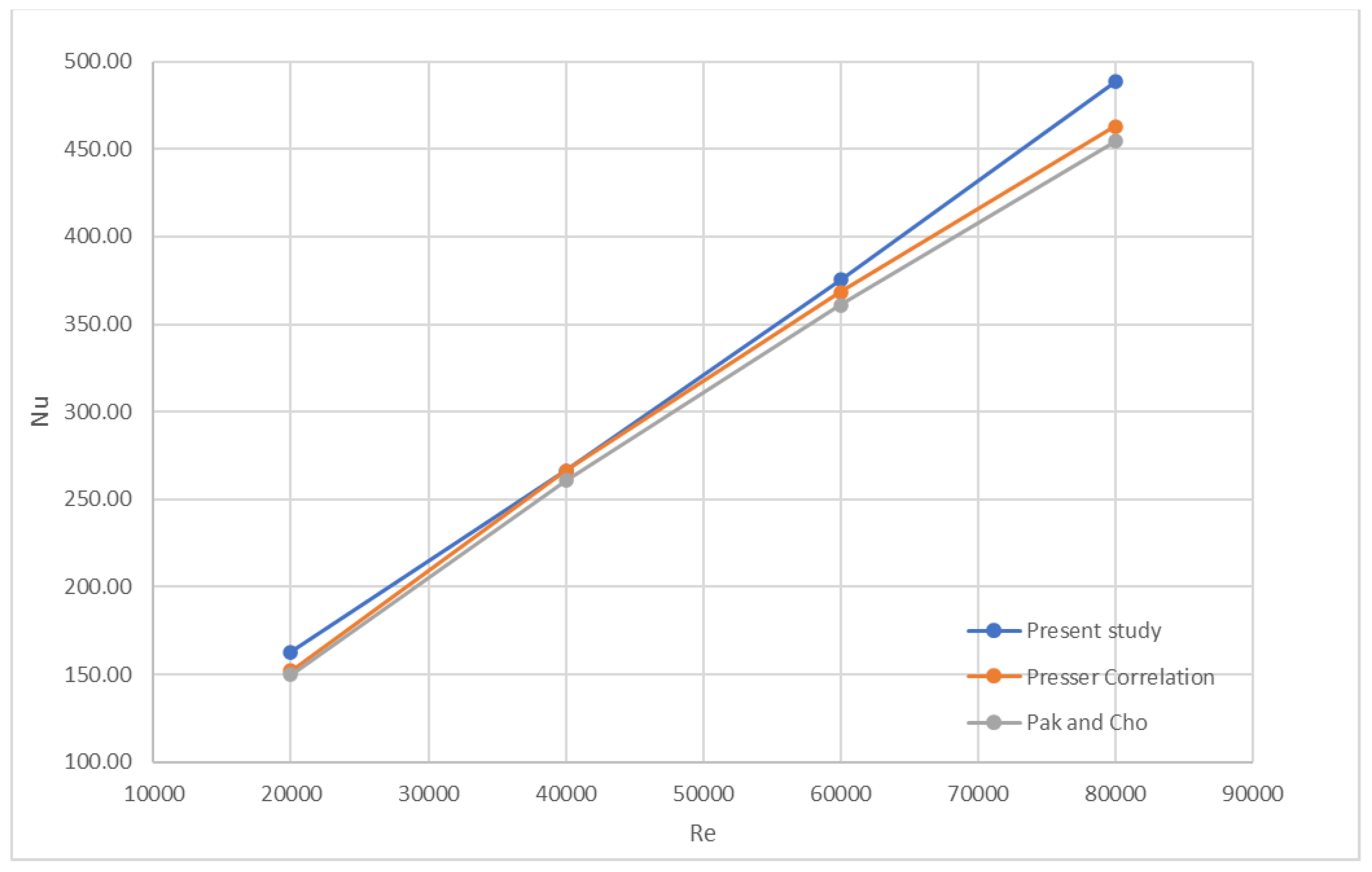 Energies 17 05486 g010