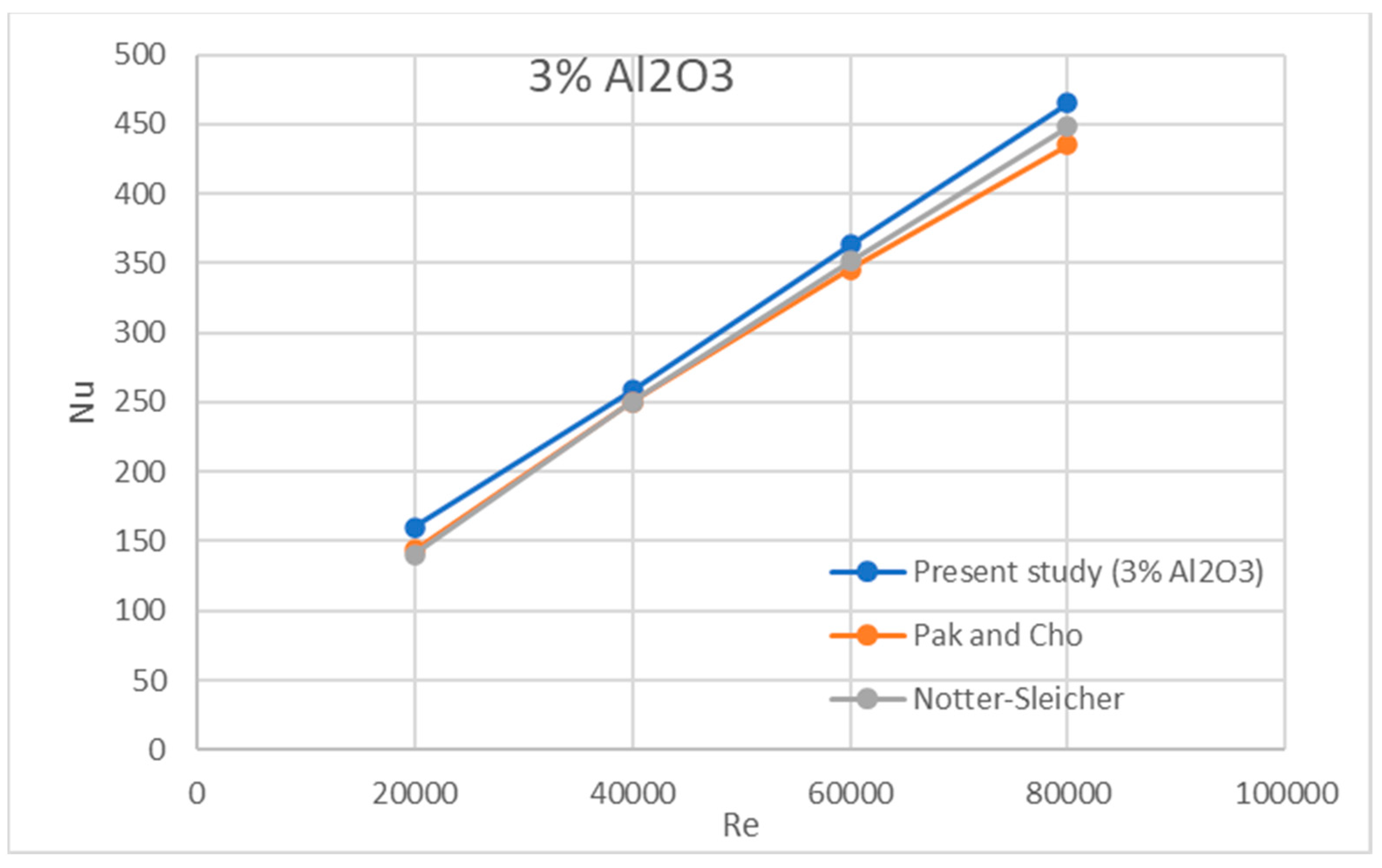 Energies 17 05486 g012