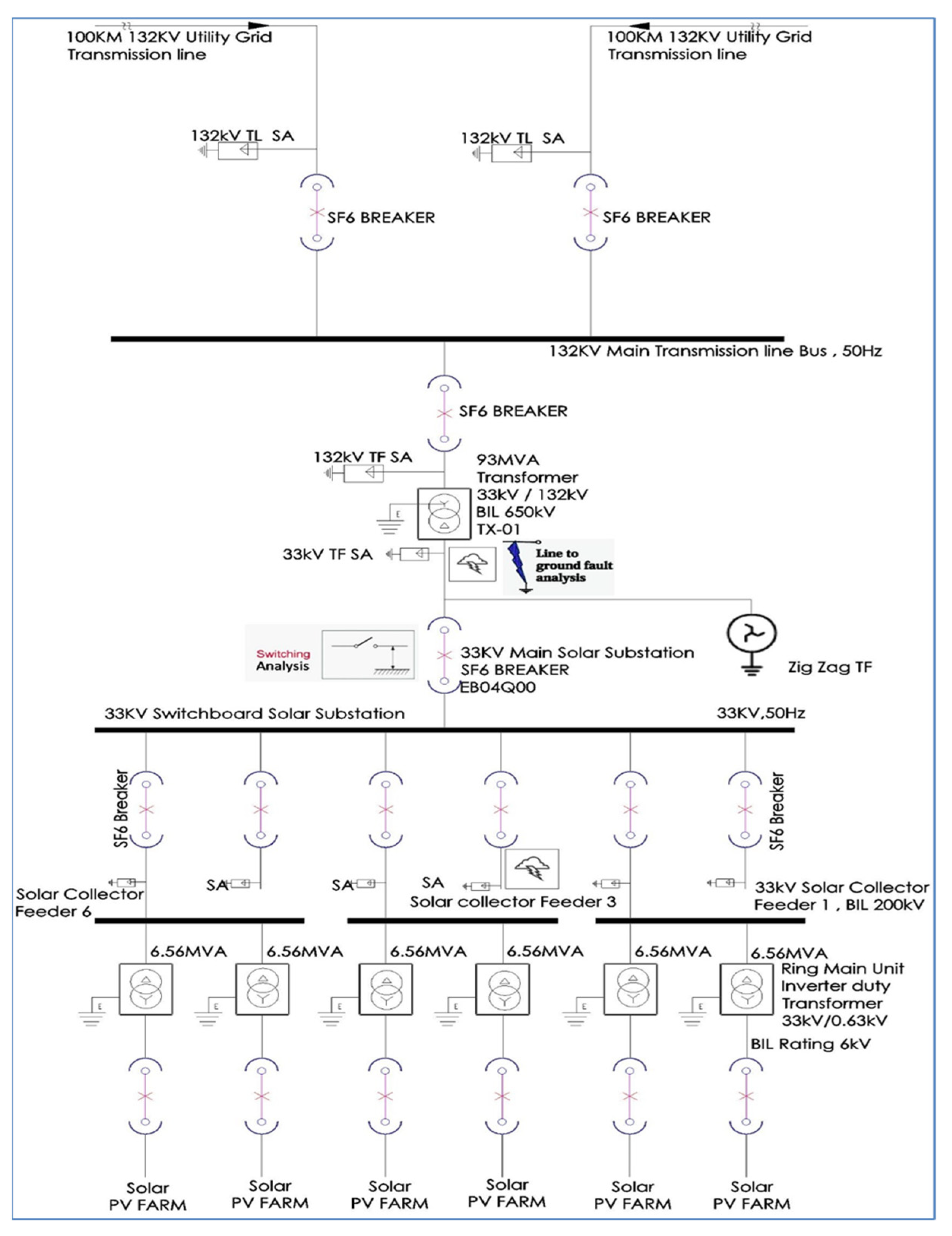 Energies 17 05487 g001